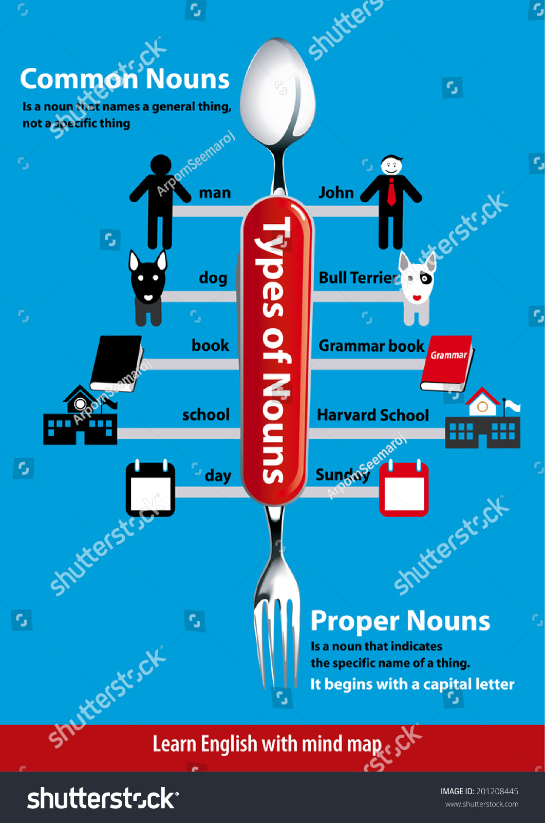 2 Proper Noun And Common Noun Images Stock Photos Vectors Shutterstock