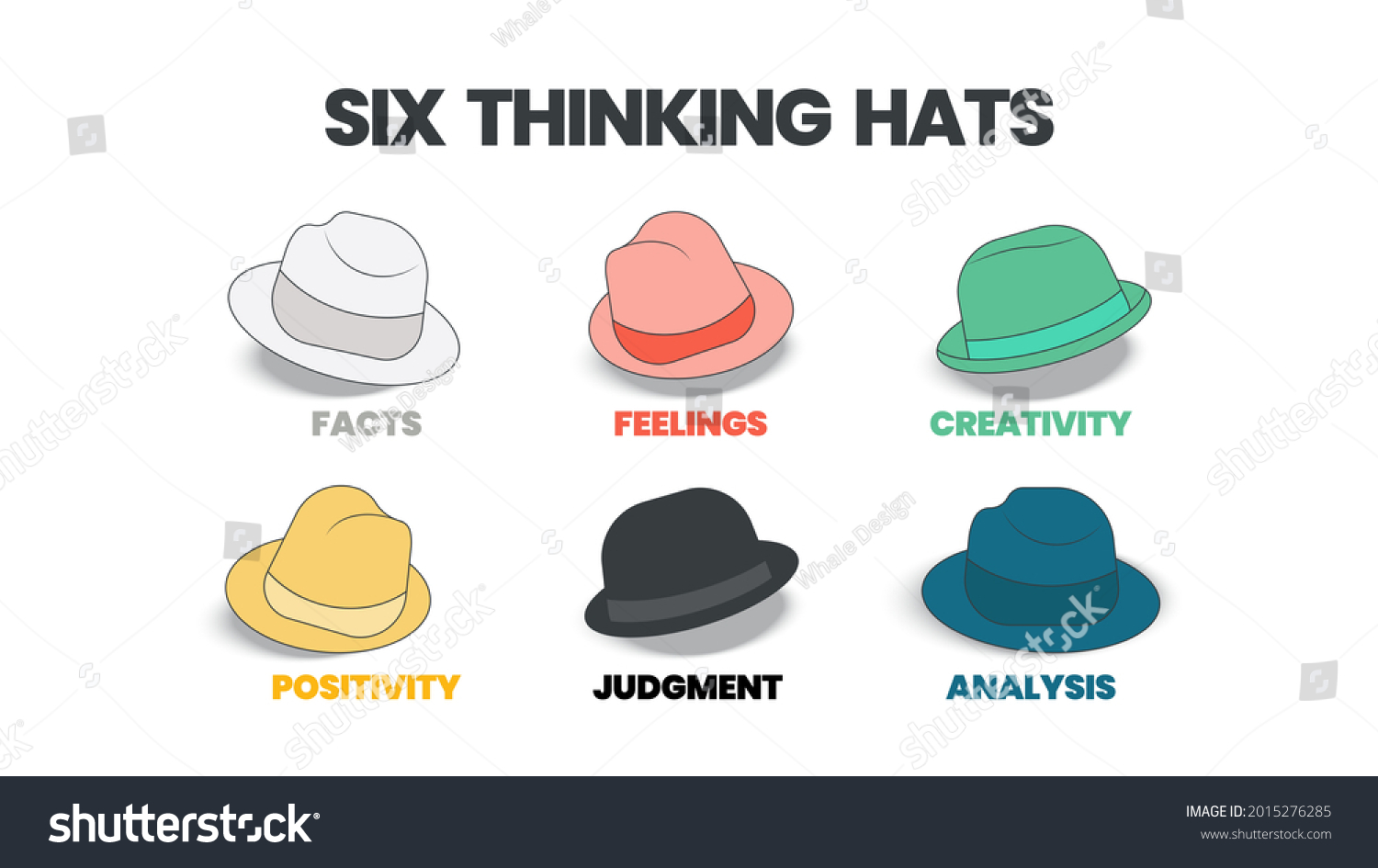 Concept Diagram Six Thinking Hats Illustrated Stock Vector (Royalty ...
