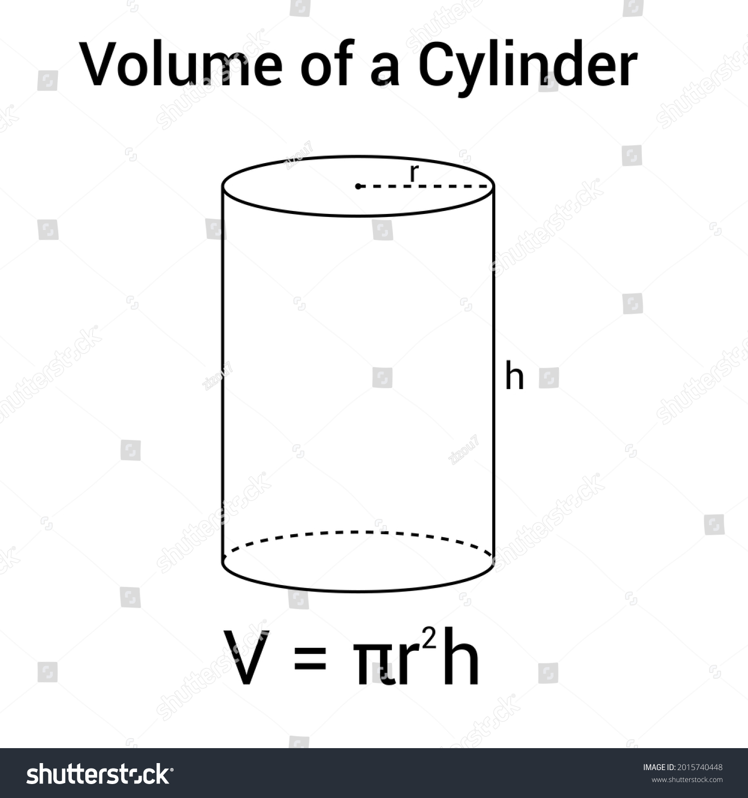 formula for volume of a circle cylinder