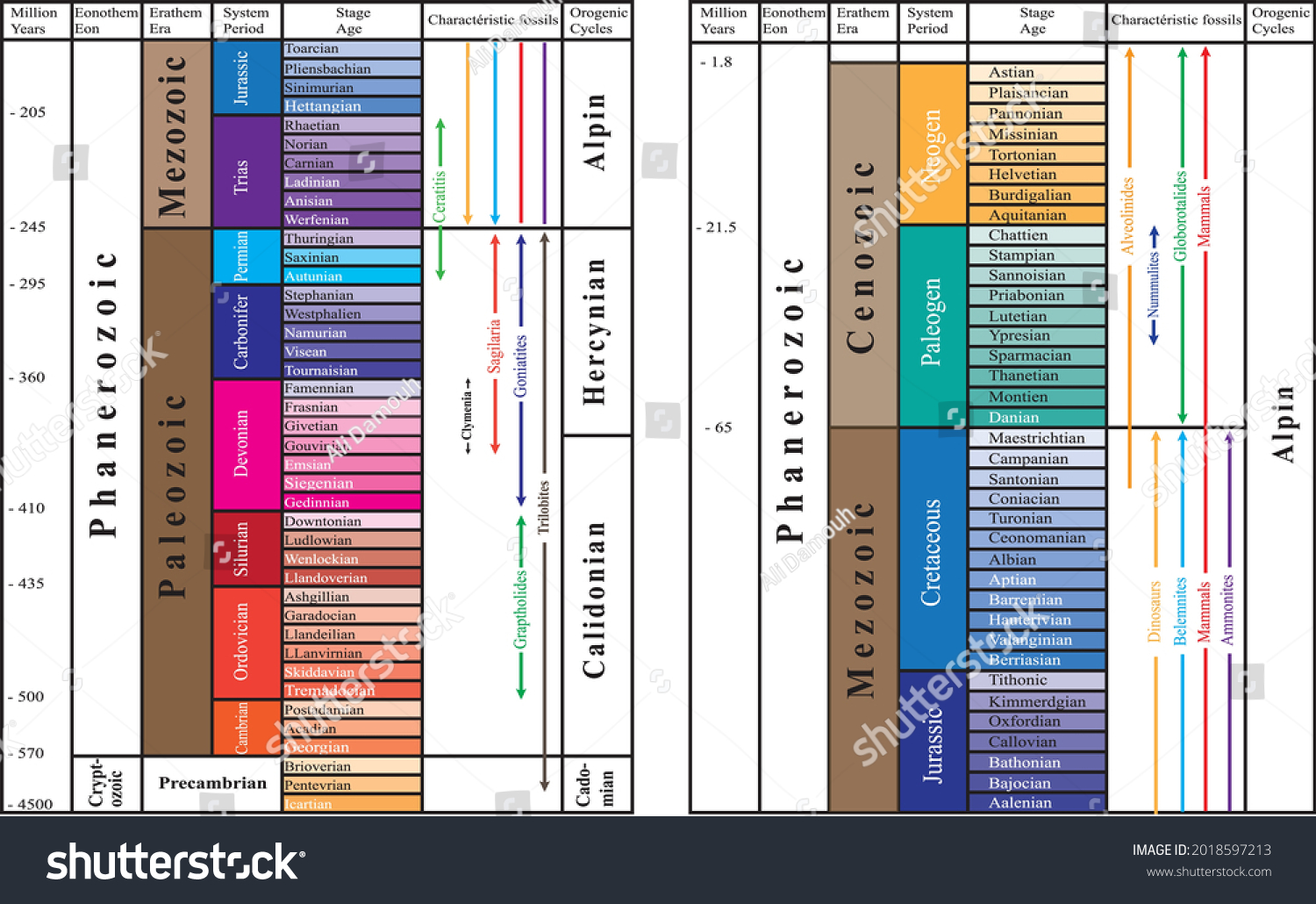 stratigraphic time scale chart International stratigraphic chart.pdf