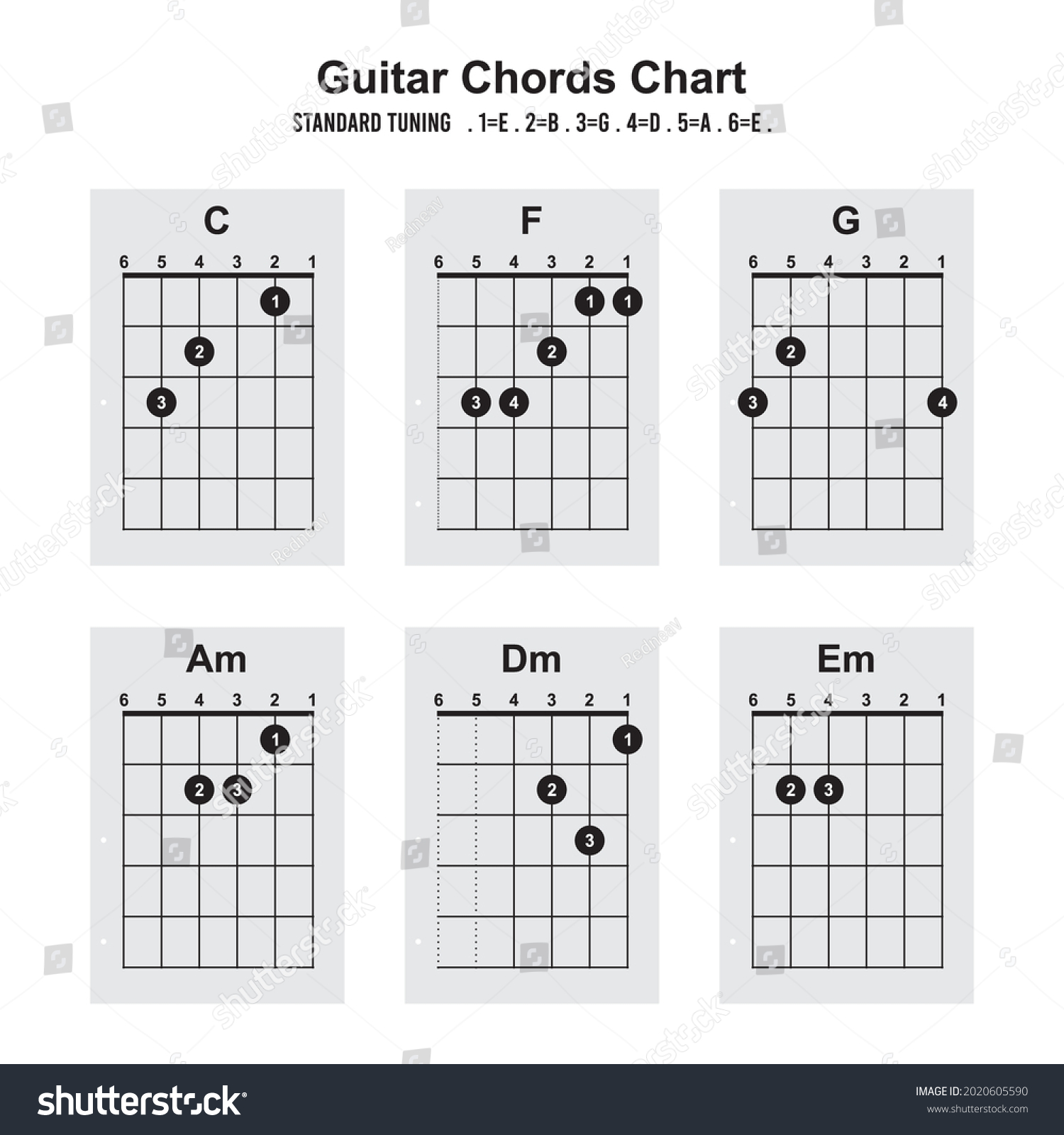 Guitar Chords C F G Dm Stock Vector (Royalty Free) 2020605590 Shutterstock