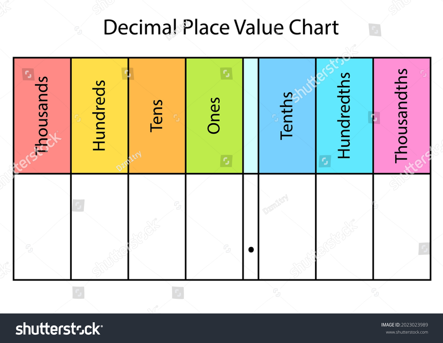 decimal-place-value-chart-blank-template-stock-vector-royalty-free