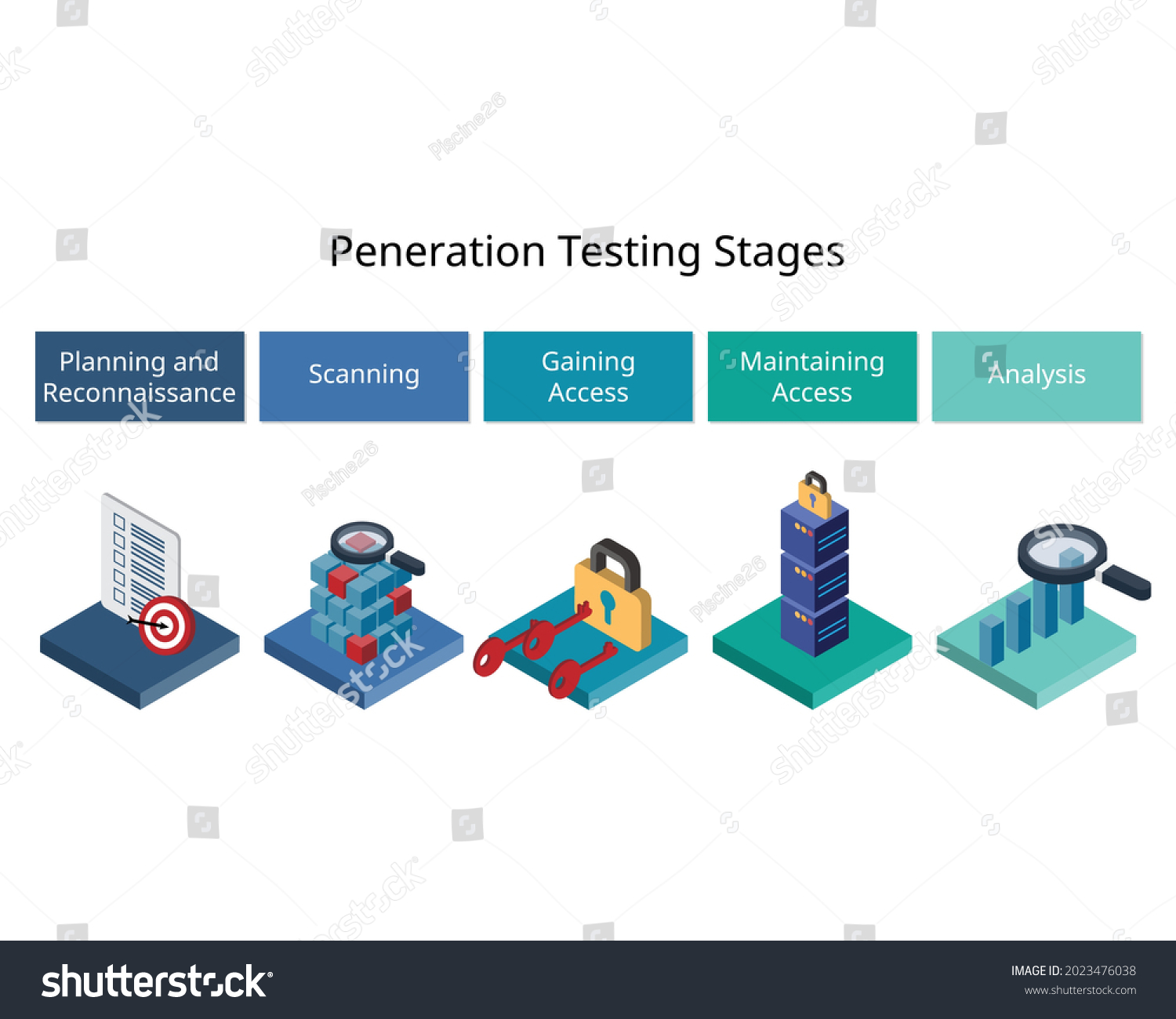 Penetration Testing Stages Better Understand How: เวกเตอร์สต็อก (ปลอด ...