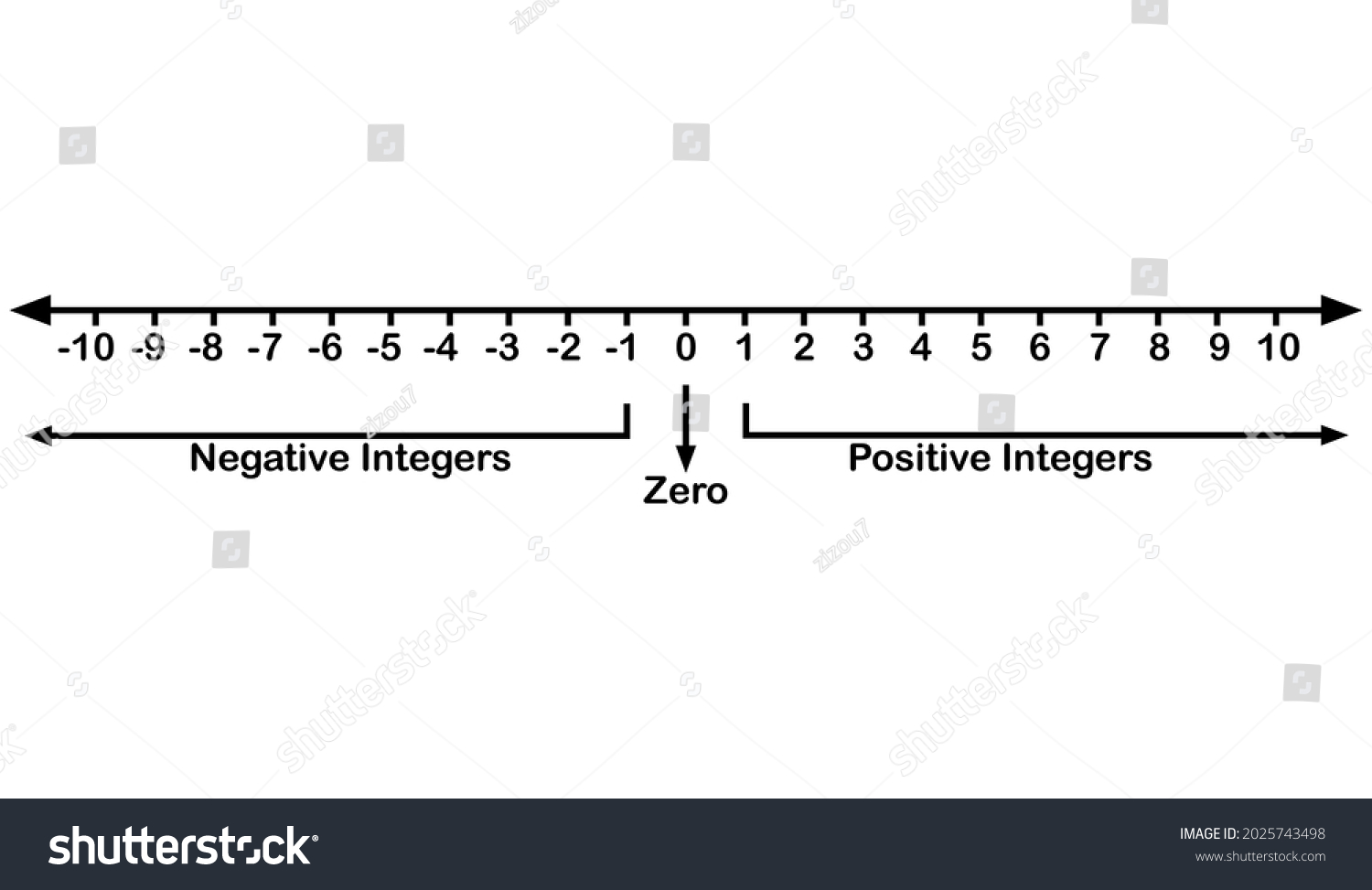 integers-numbers-on-number-line-stock-vector-royalty-free-2025743498