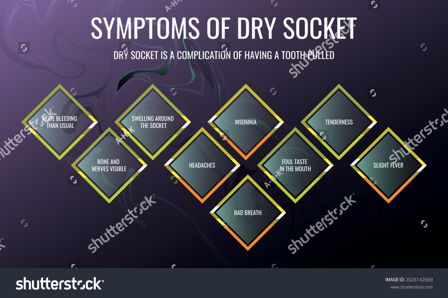 Symptoms Dry Socket Vector Illustration Medical Stock Vector (Royalty ...