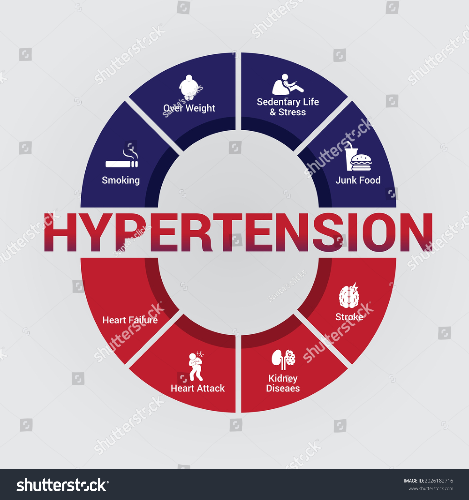 Hypertension Symptoms Care Infographic Stock Vector (Royalty Free ...