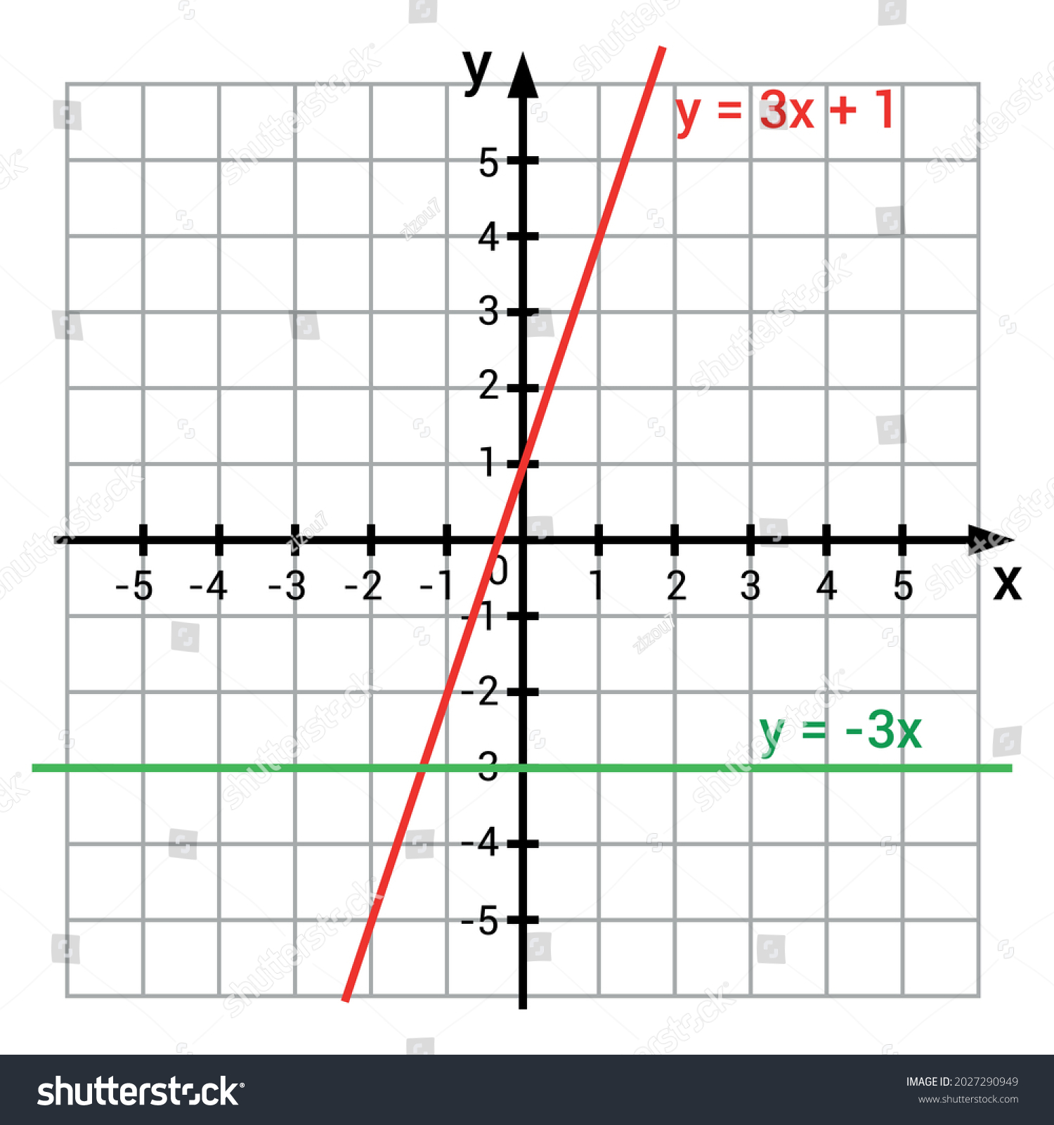 Graphic Presentation Linear Constant Functions Graphs Stock Vector ...