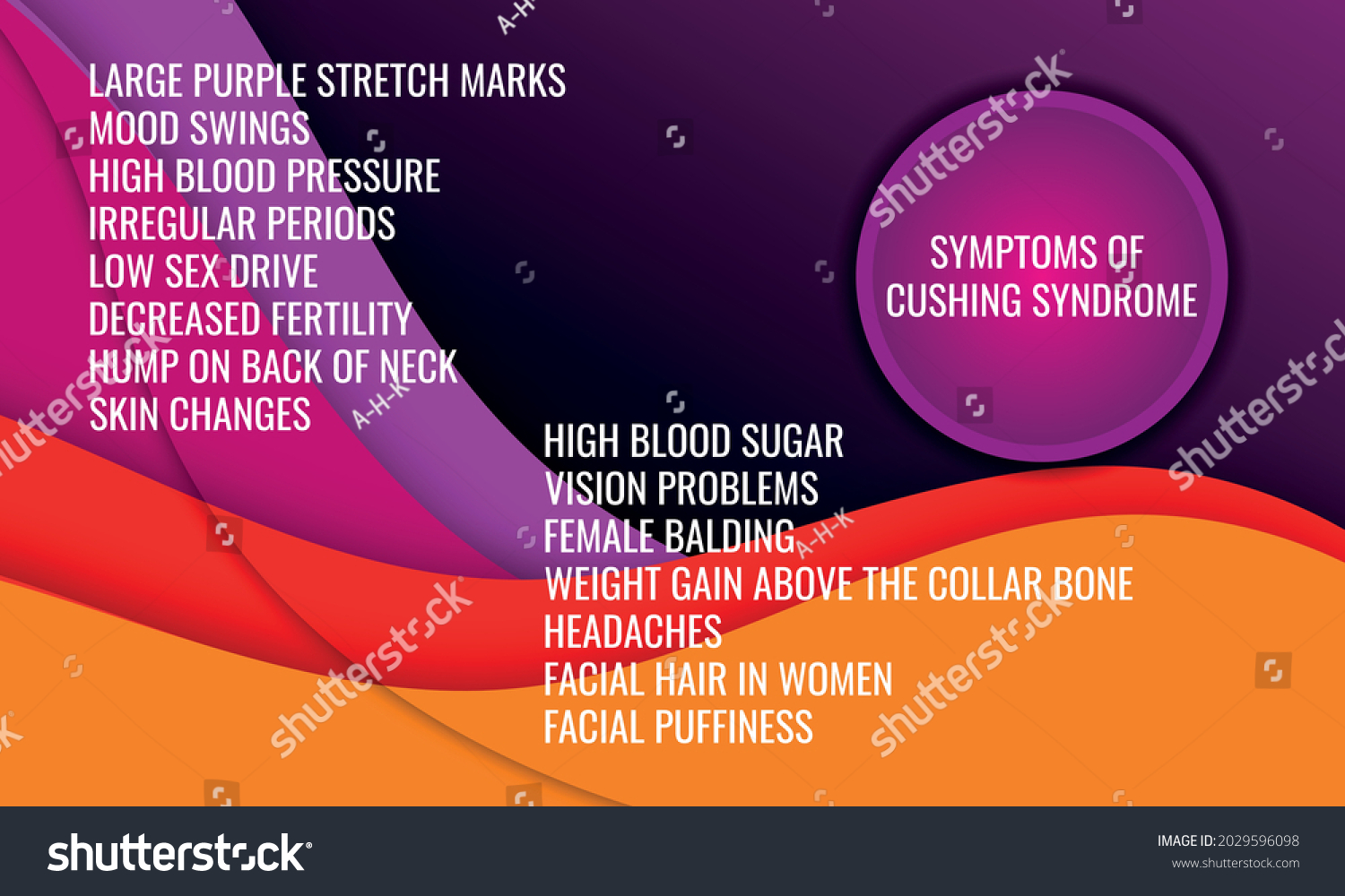 Symptoms Cushing Syndrome Vector Illustration Medical Stock Vector Royalty Free 2029596098 