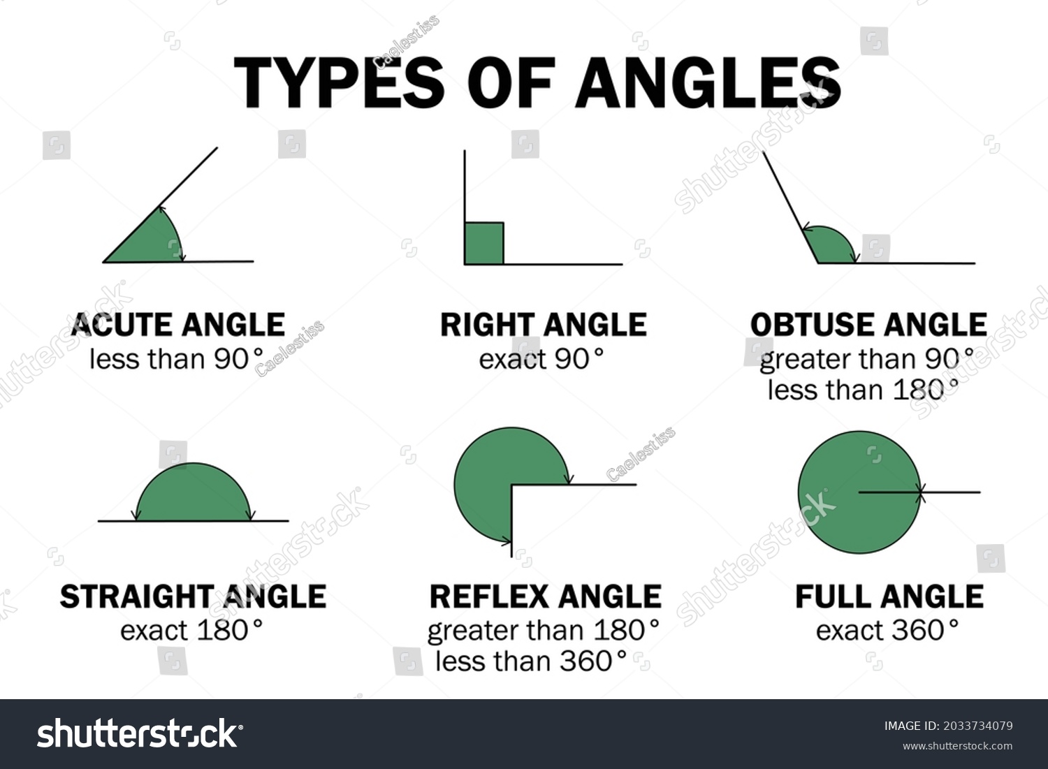 Types Degrees Angles Acute Right Obtuse Stock Vector (Royalty Free ...