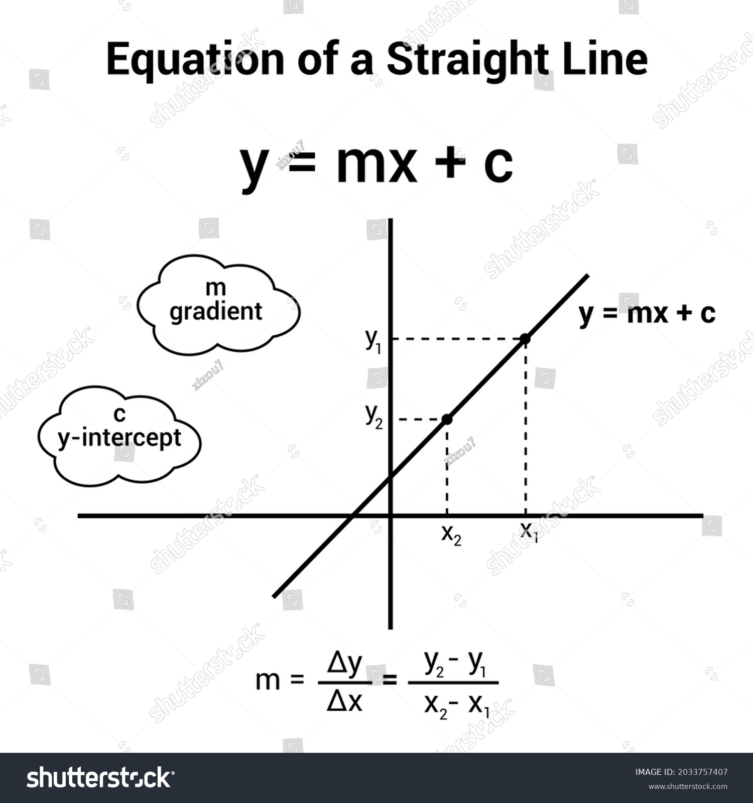 equation-straight-line-graph-formula-mathematics-stock-vector-royalty