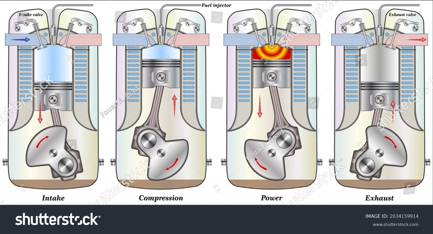 Diesel Engine Internal Combustion Engine Which Stock Vector (Royalty ...