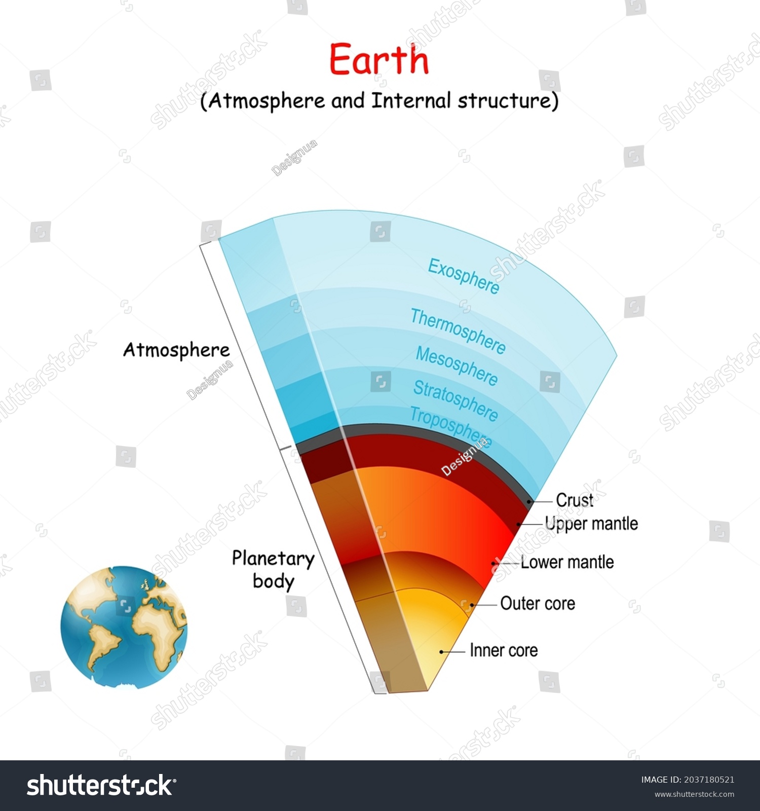 Earth Atmosphere Internal Structure Our Planet Stock Vector (Royalty ...