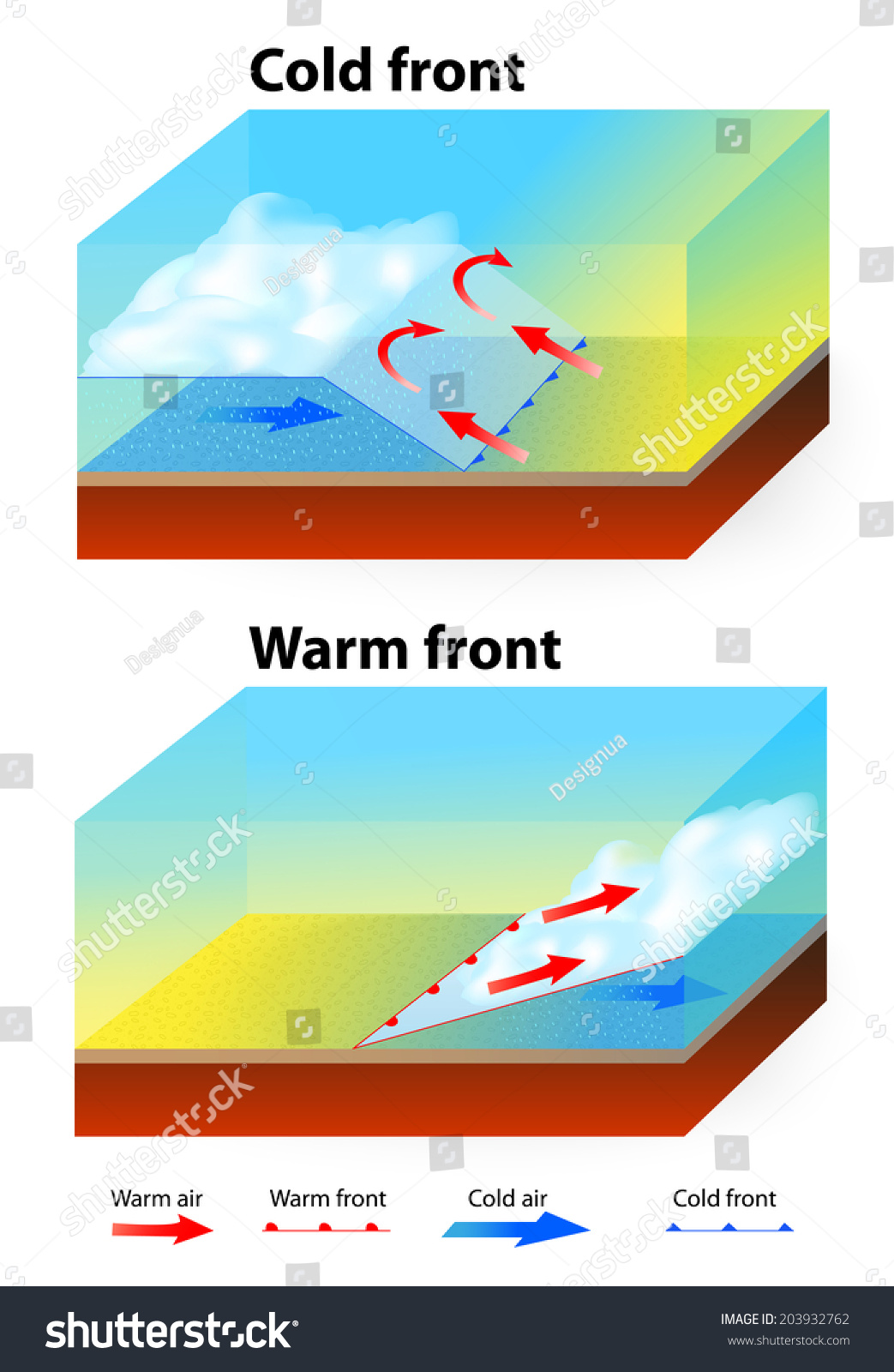 occluded front animation