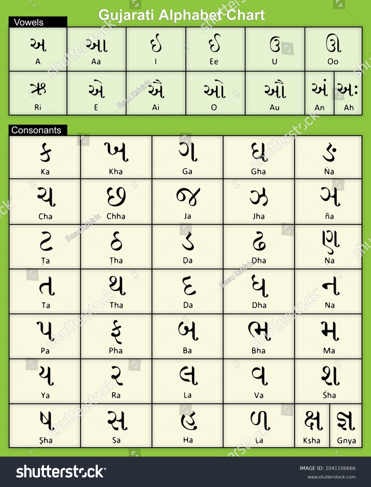 Gujarati Alphabets Chart Gujarati Language Stock Illustration 