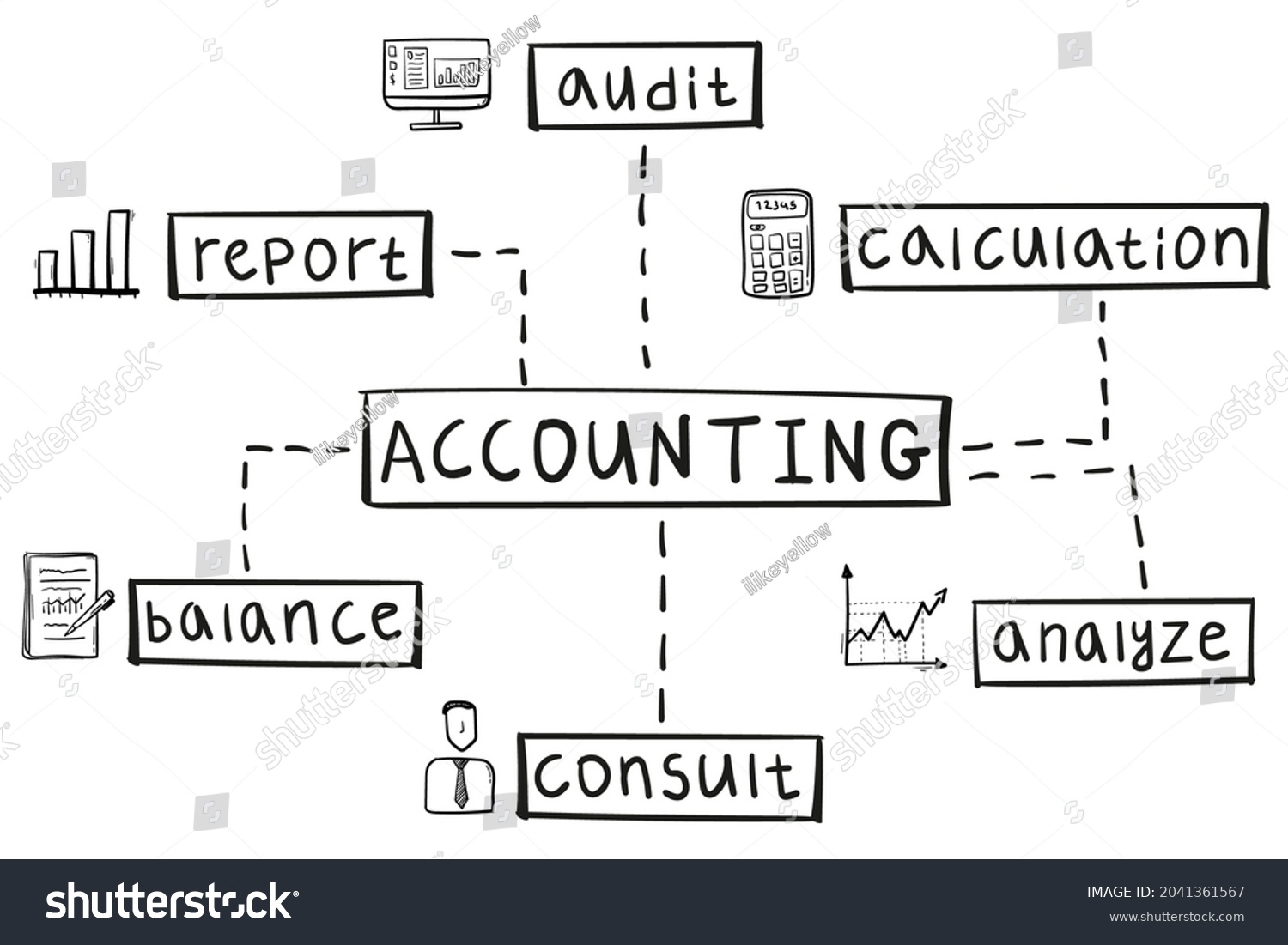 Concept Accounting Mind Map Handwritten Style Stock Vector (Royalty ...