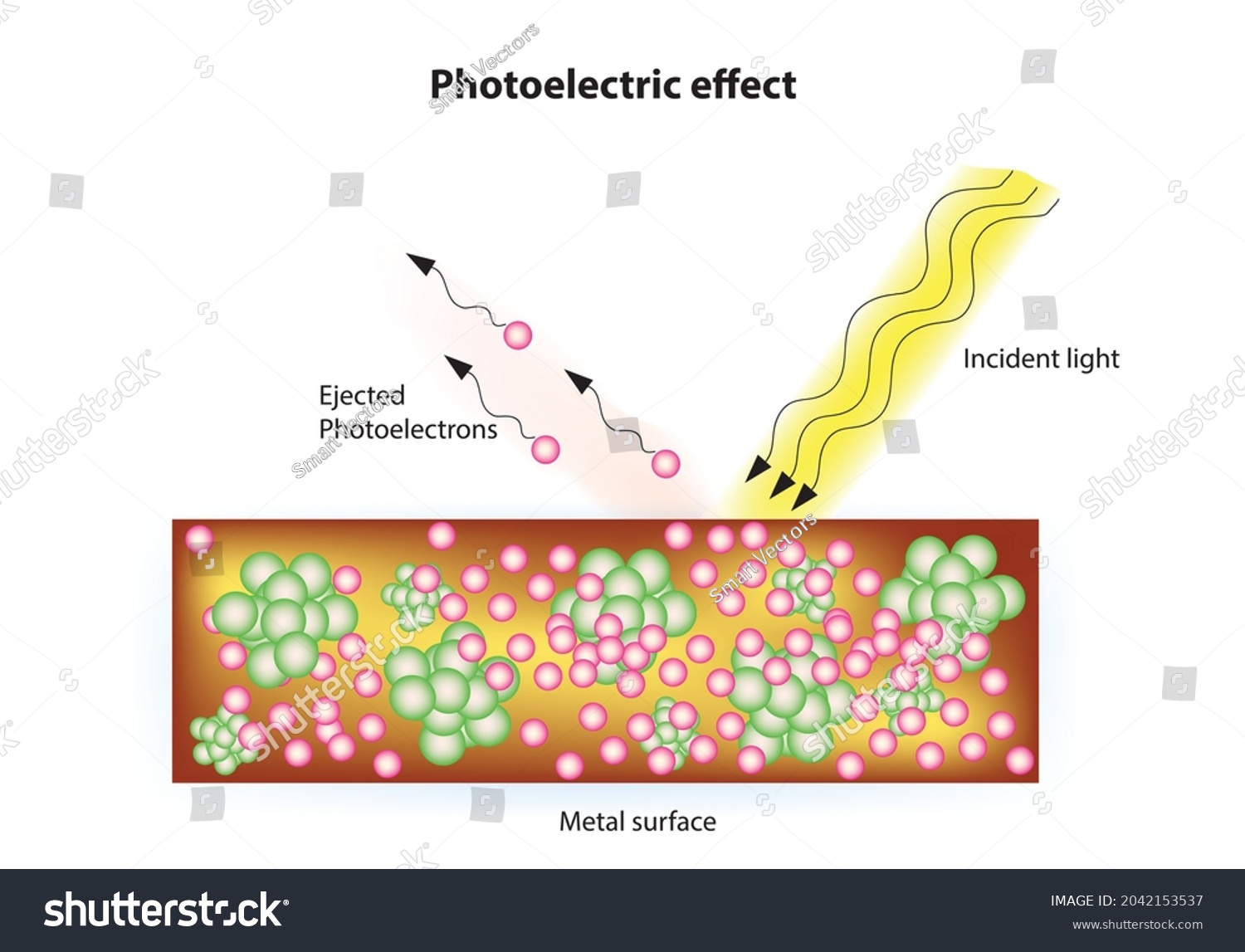 Photoelectric Effect