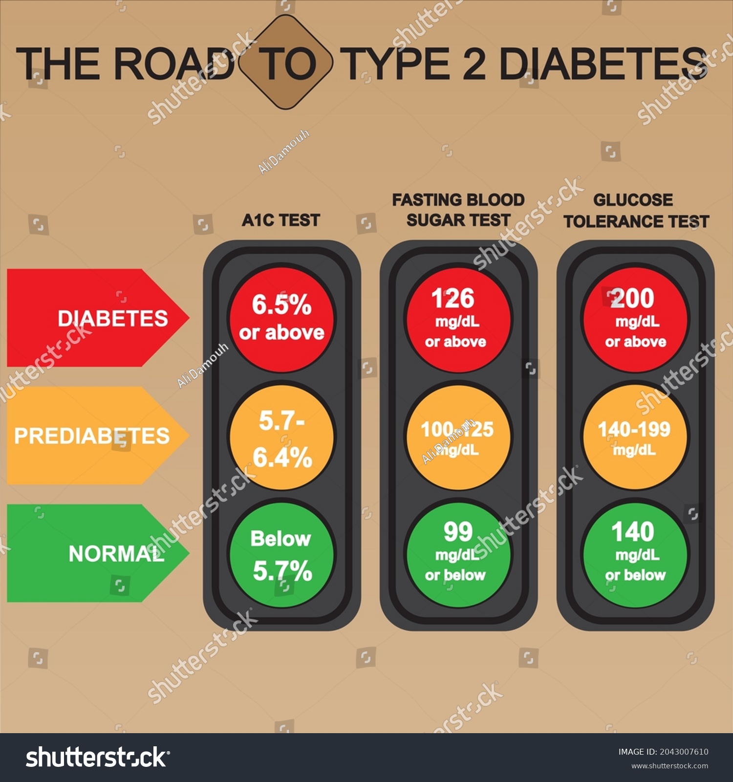 blood-sugar-levels-chart-disigned-traffic-stock-vector-royalty-free-2043007610-shutterstock