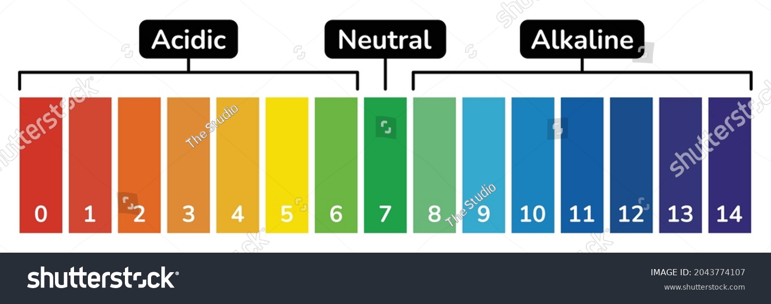 Ph Scale Icon Acidic Neutral Alkaline Stock Vector (Royalty Free ...