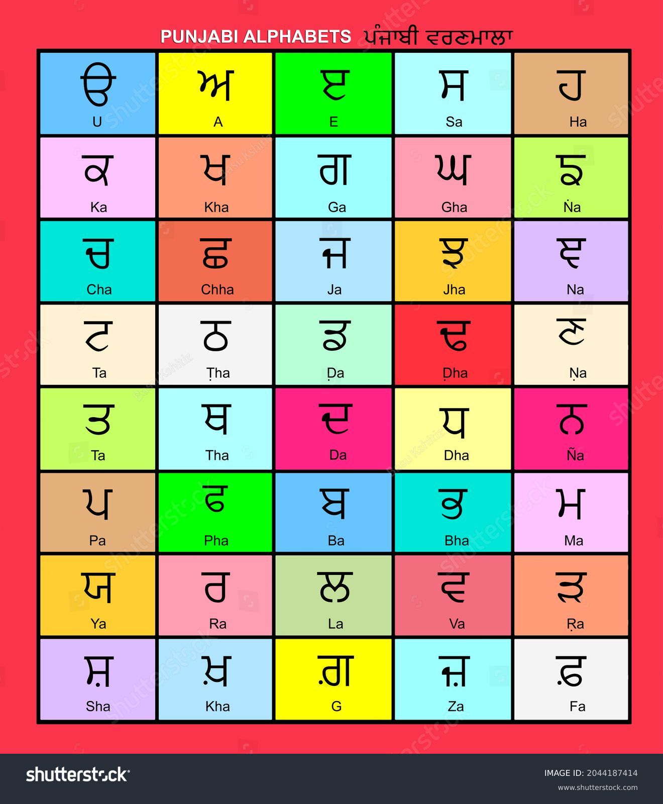 punjabi alphabet with english translation