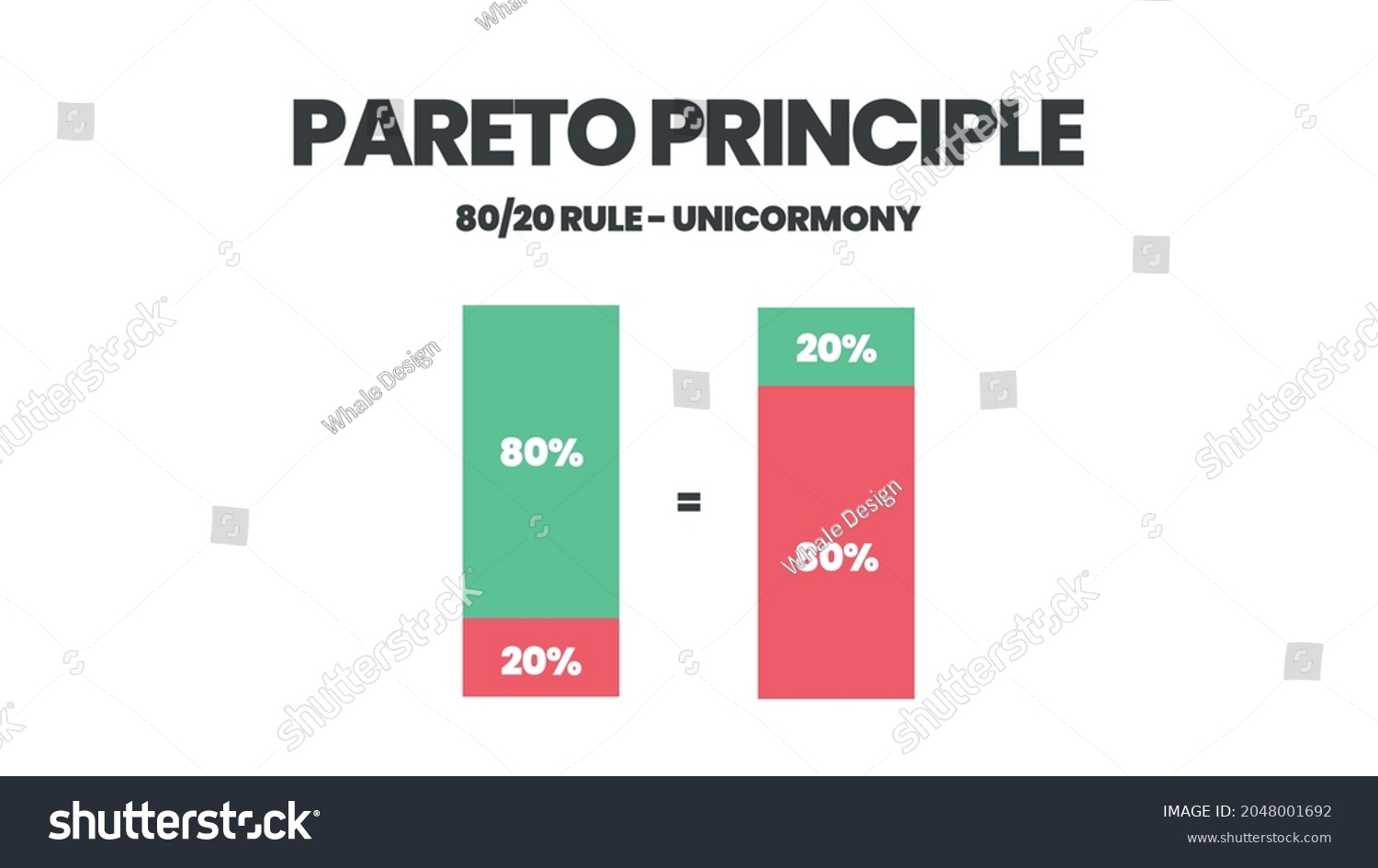 Pareto Principle 80 20 Rule Analysis Stock Vector (Royalty Free ...