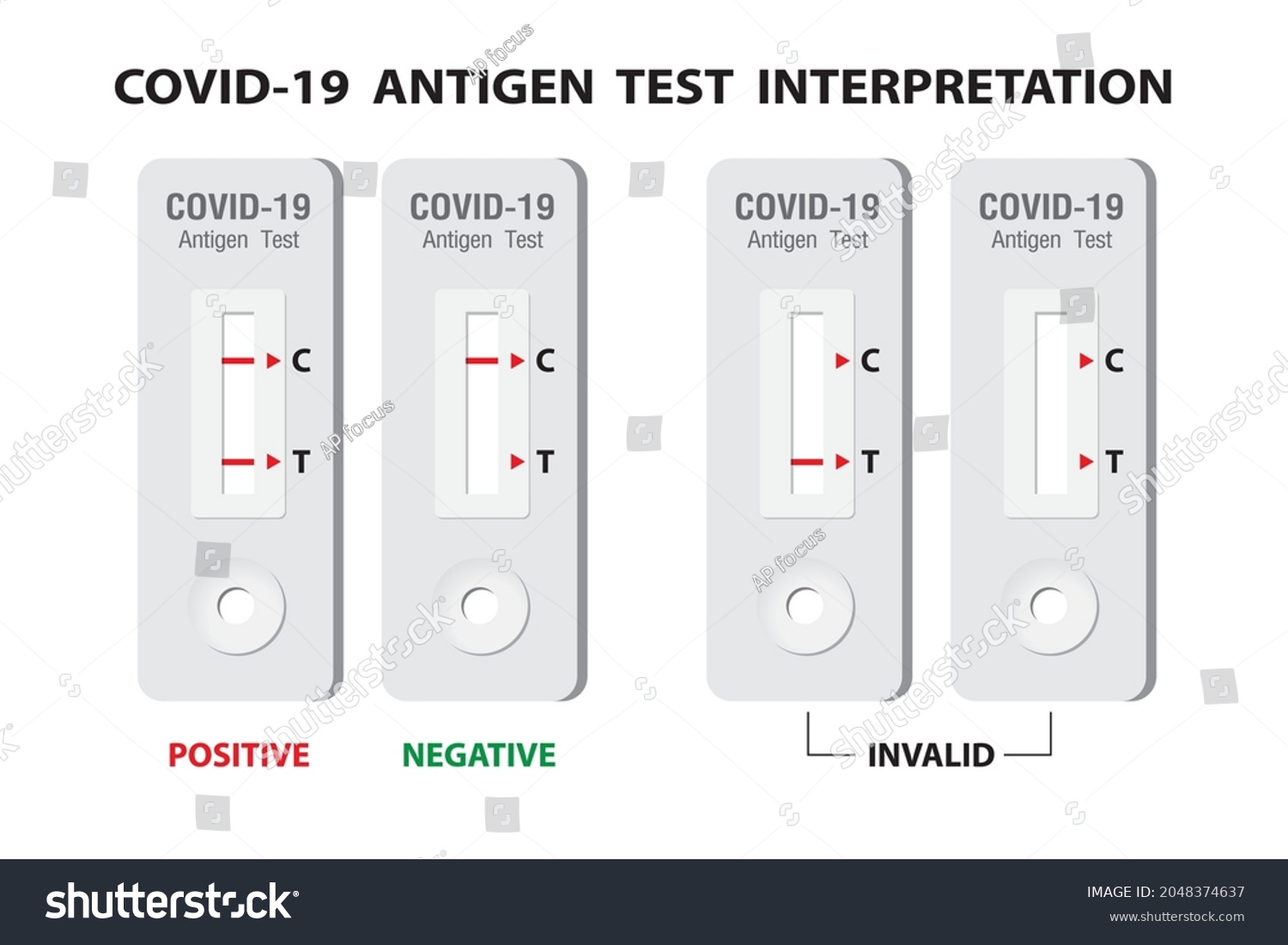 interpretation-covid19-antigen-test-results-infographic-stock-vector