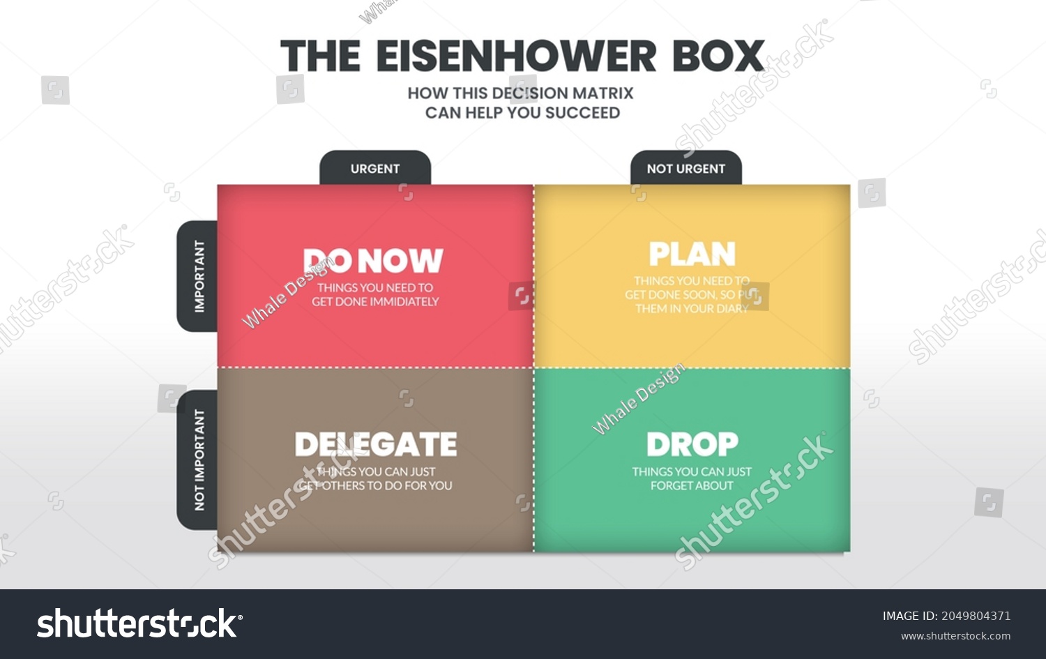 Eisenhower Matrix Has 4 Boxes Analyze Stock Vector (Royalty Free ...