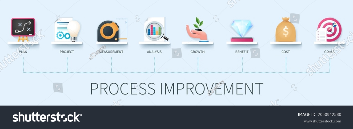 Process Improvement Banner Icons Plan Project Stock Vector (Royalty ...