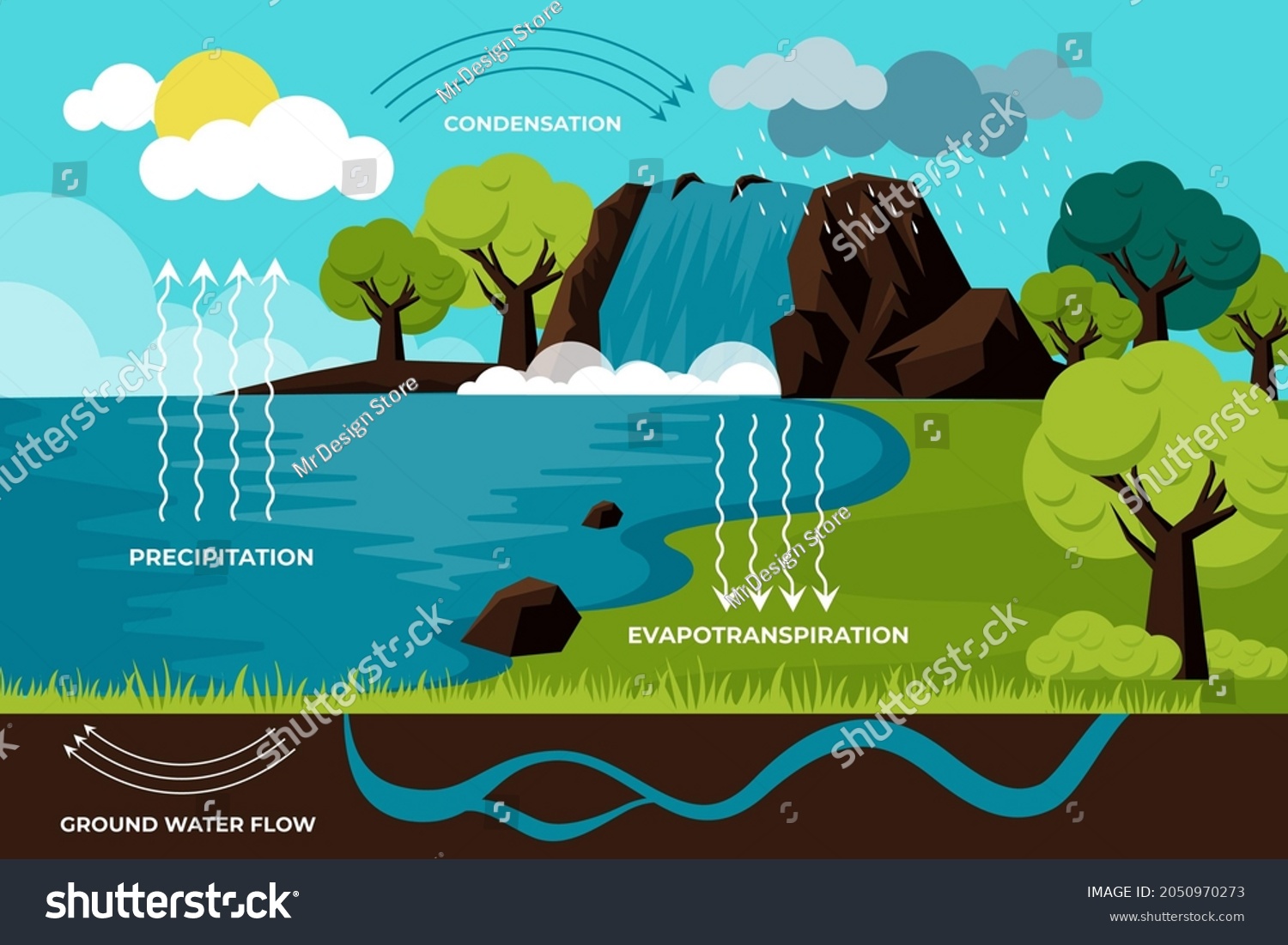 Concept Water Cycle Banner Illustration Isolated Stock Illustration ...