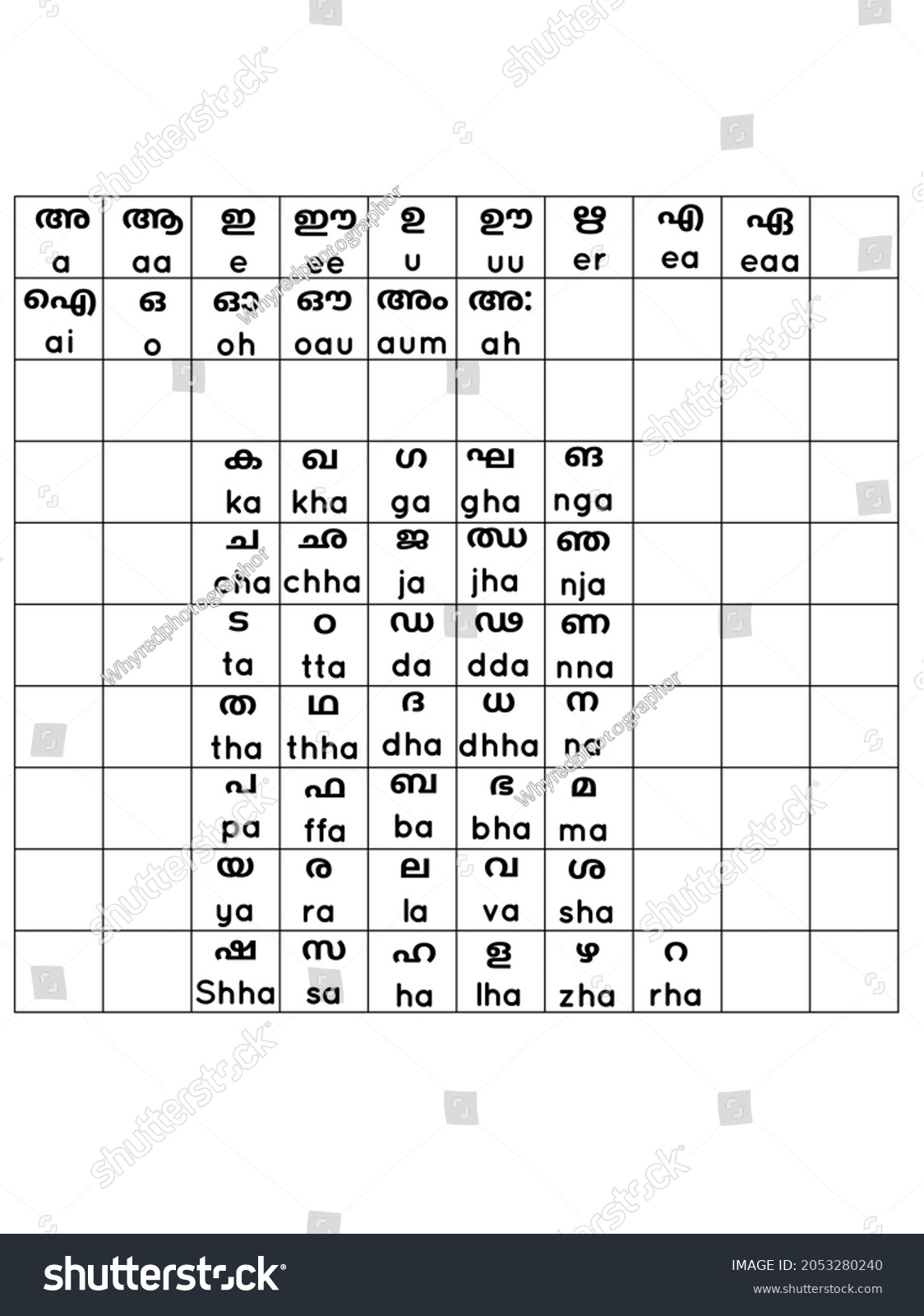 Malayalam Alphabets English Pronunciationlearn Malayalam Alphabets ...