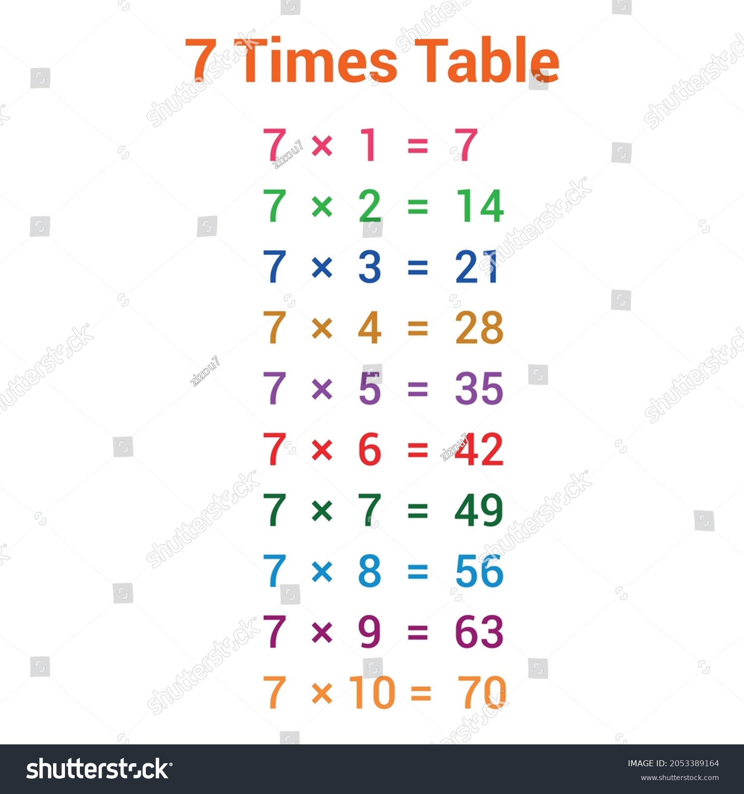 7 Times Table Multiplication Chart 库存矢量图（免版税）2053389164 Shutterstock 7945