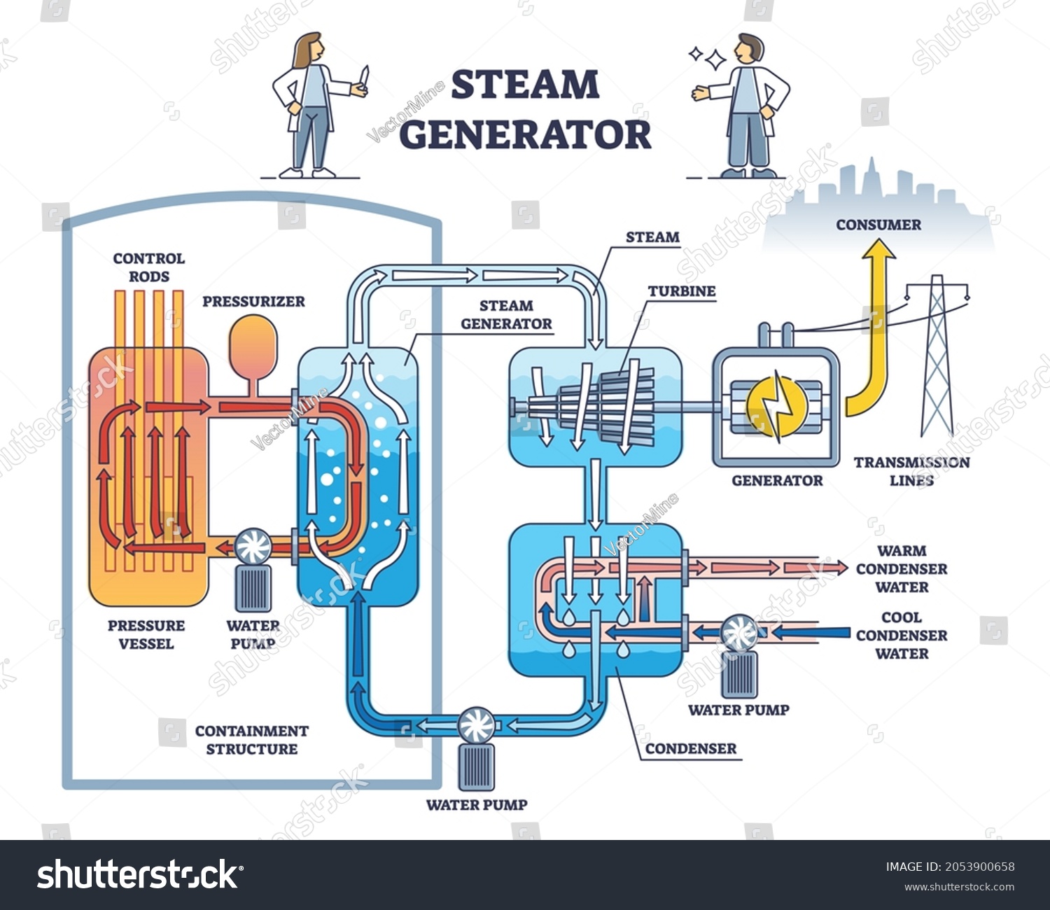 Steam Generator Cycle Water Evaporation Process Stock Vector (Royalty ...