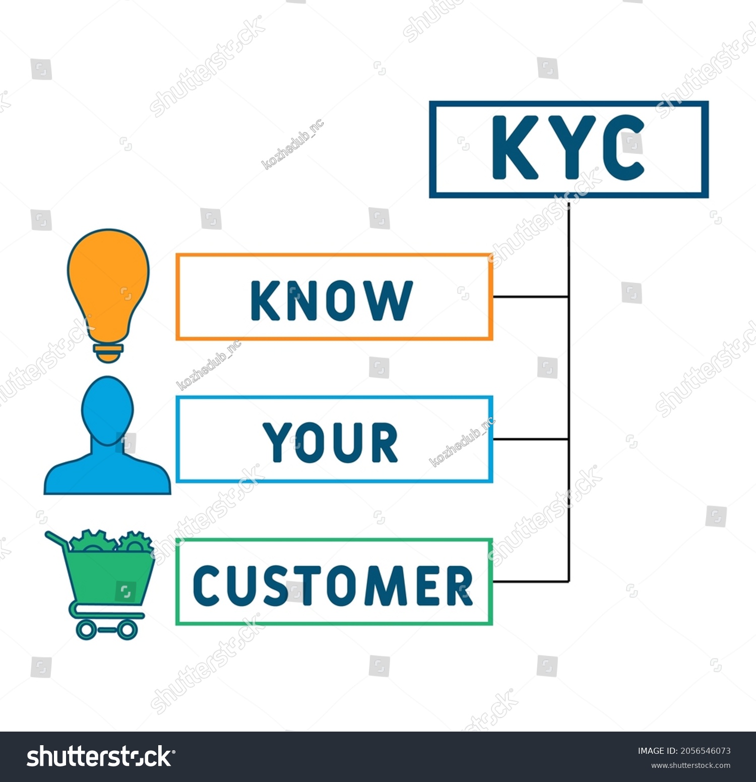 Kyc Know Your Customer Acronym Business Stock Vector (Royalty Free ...