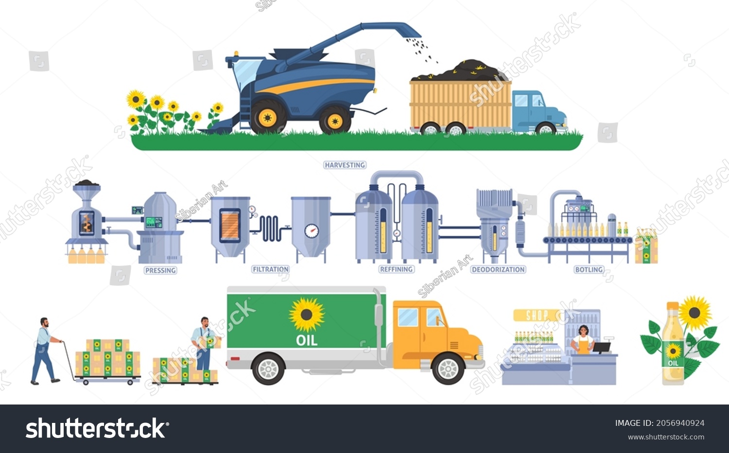 448 Sunflower oil production refinery Images, Stock Photos & Vectors ...