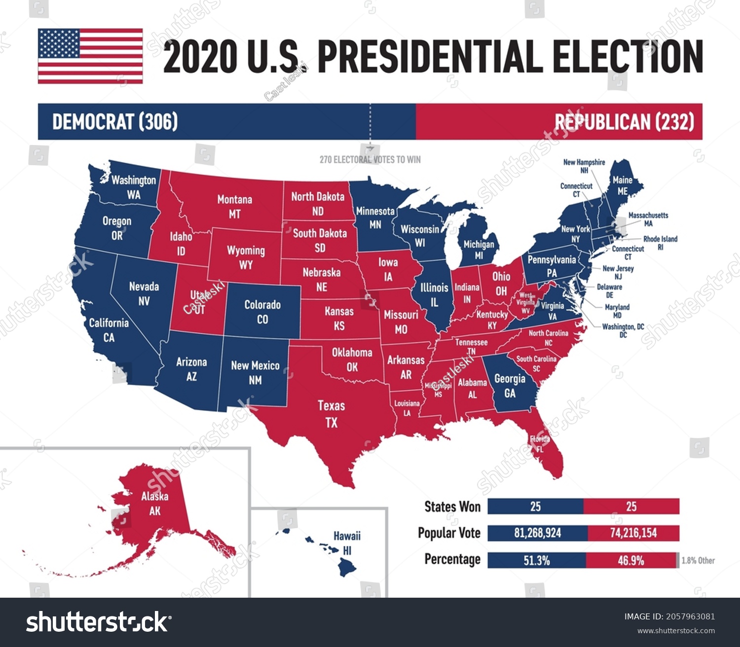 Electoral Votes Results Infographic Map 2020 Stock Vector (Royalty Free ...