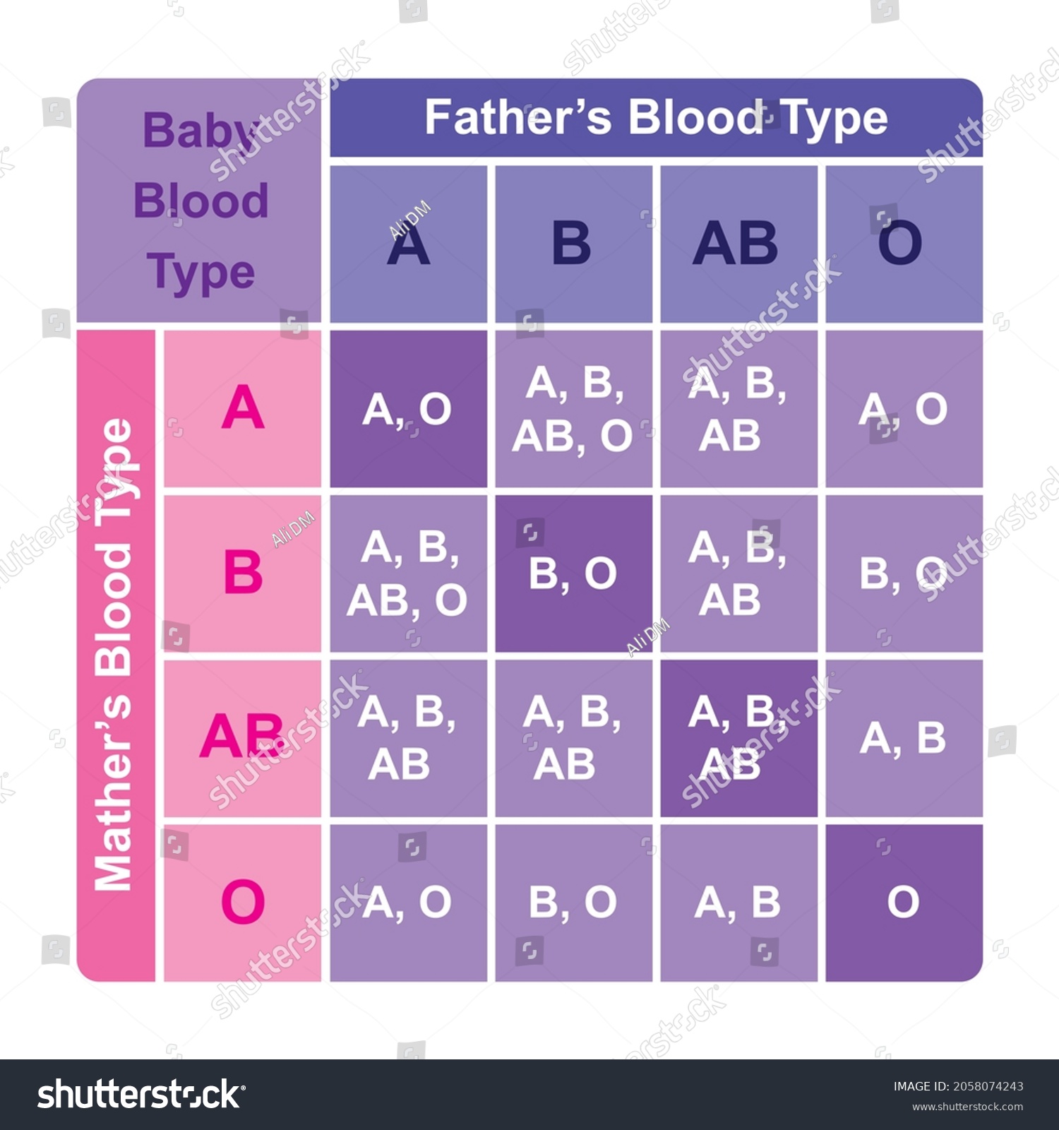 parent-child-blood-type-chart-159827-father-mother-child-blood-group-chart-gambarsaecmg