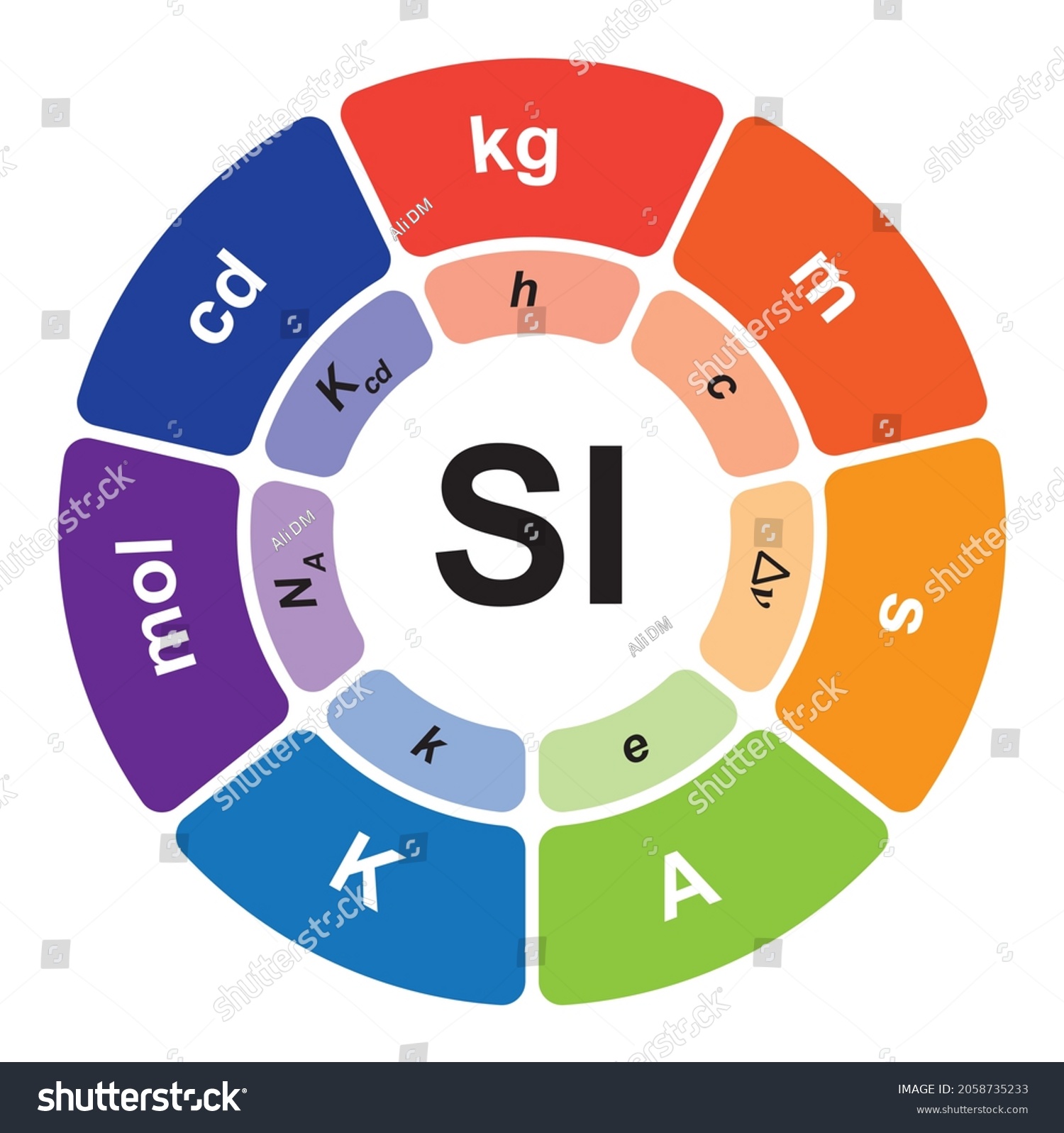 International System Units Measurements Si Measurements Stock Vector (Royalty Free) 2086986802 | Shutterstock