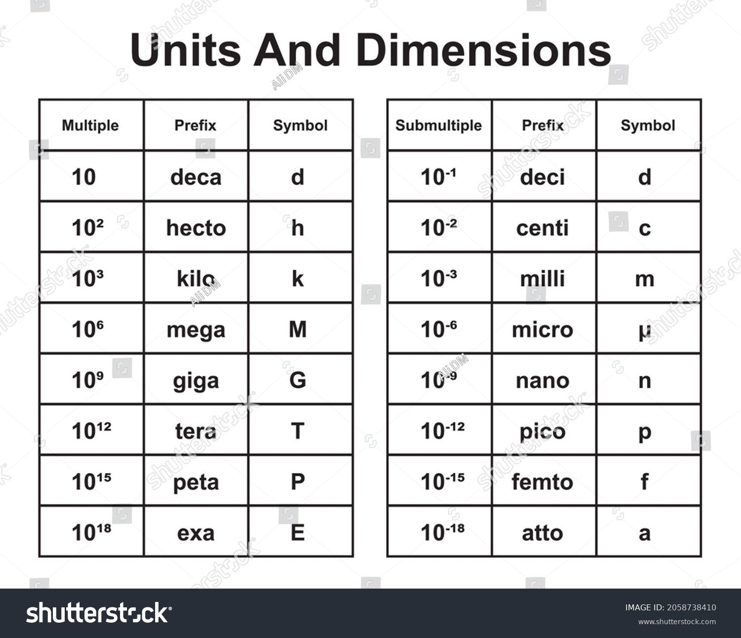 Si Units Dimensions Formulas Multiple Submultiple Stock Vector (Royalty ...