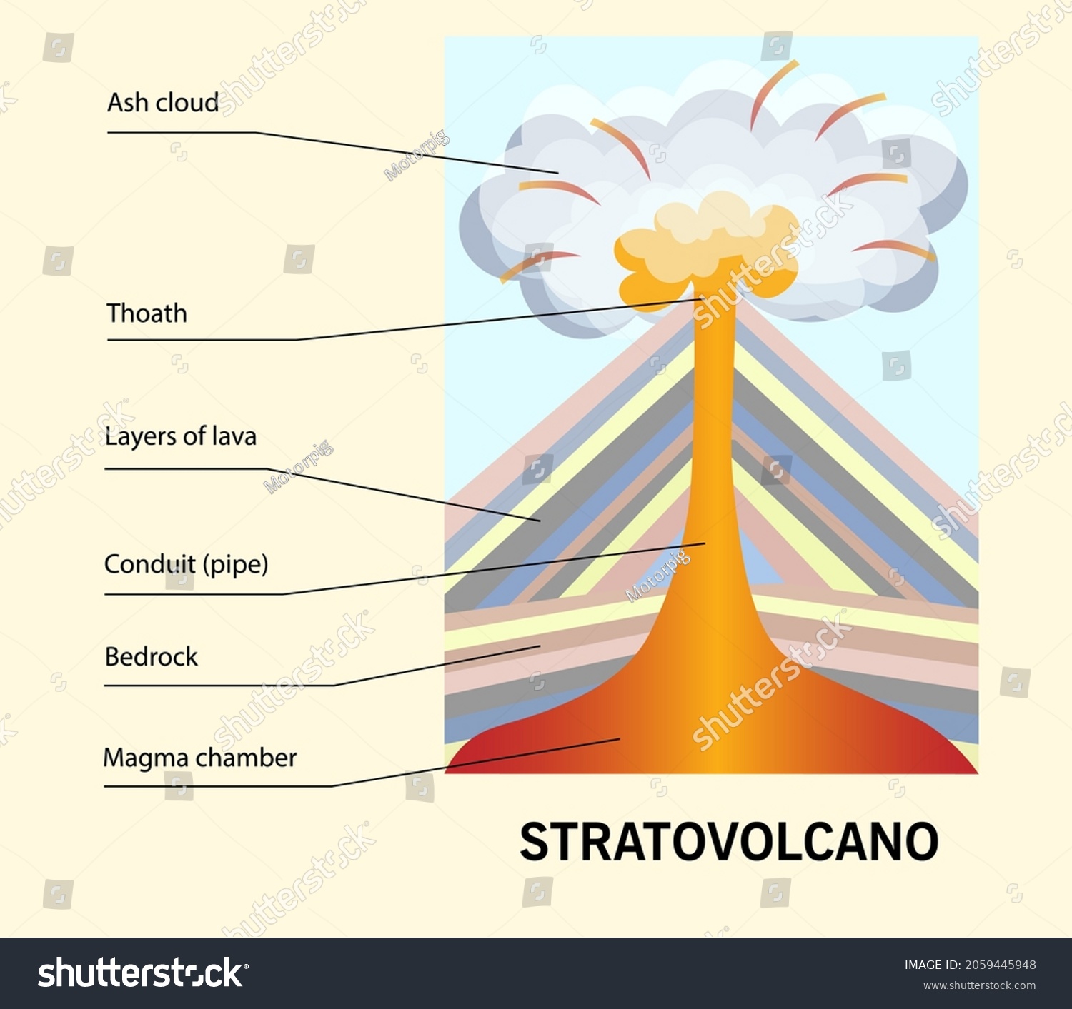 Vector Illustration Composite Volcano Elements Stratovolcano Stock ...