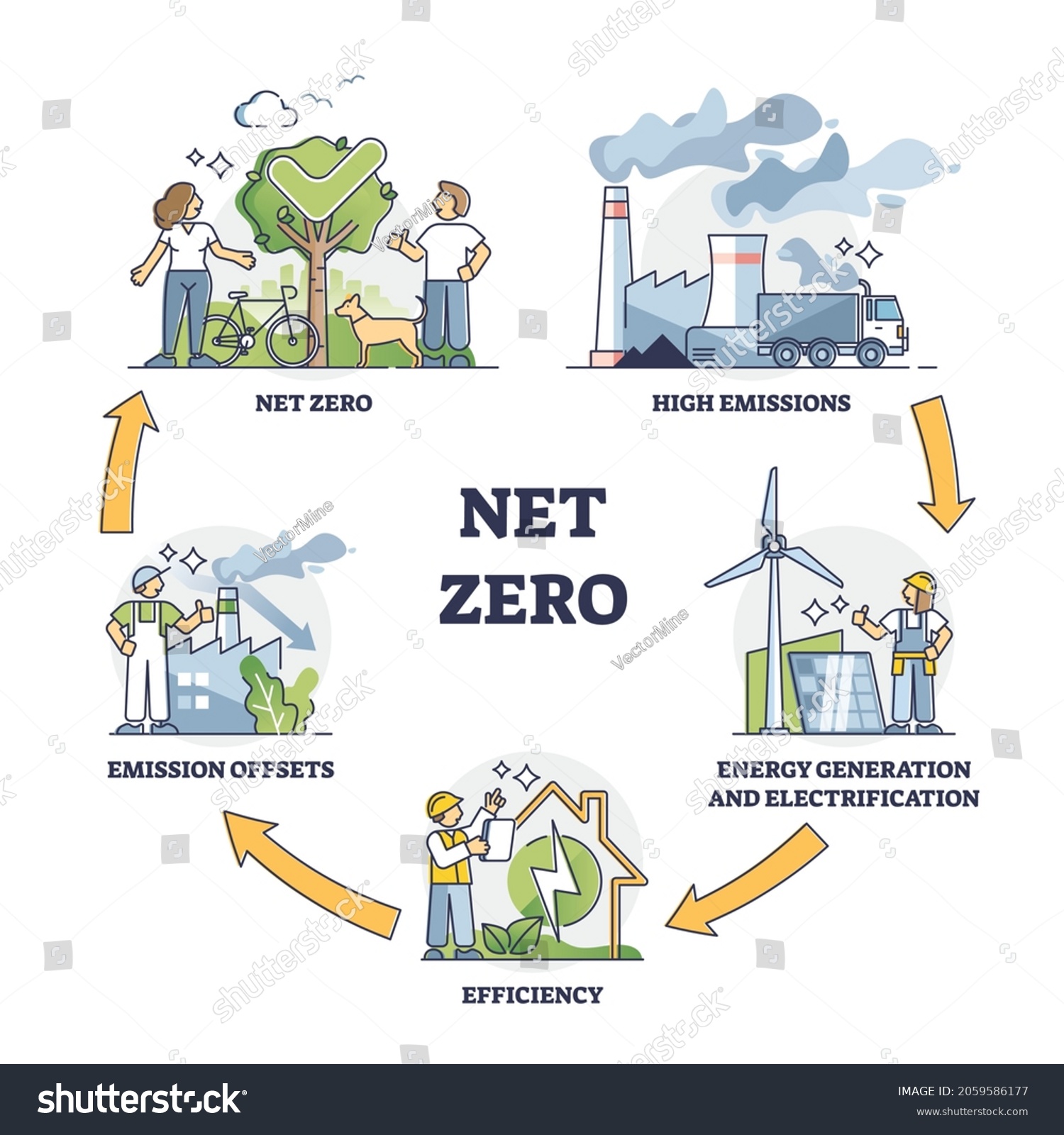 Net Zero Co Carbon Emissions Neutrality Stock Vector Royalty Free Shutterstock