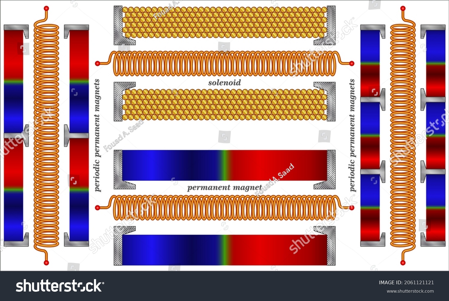 Variants Magnets Solenoid Permanent Magnet Stock Vector (Royalty Free ...