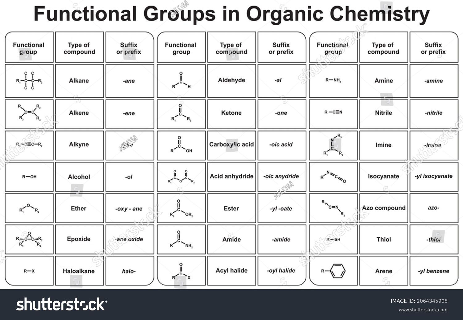 Functional Groups Organic Chemistry Vector Illustration Stock Vector ...