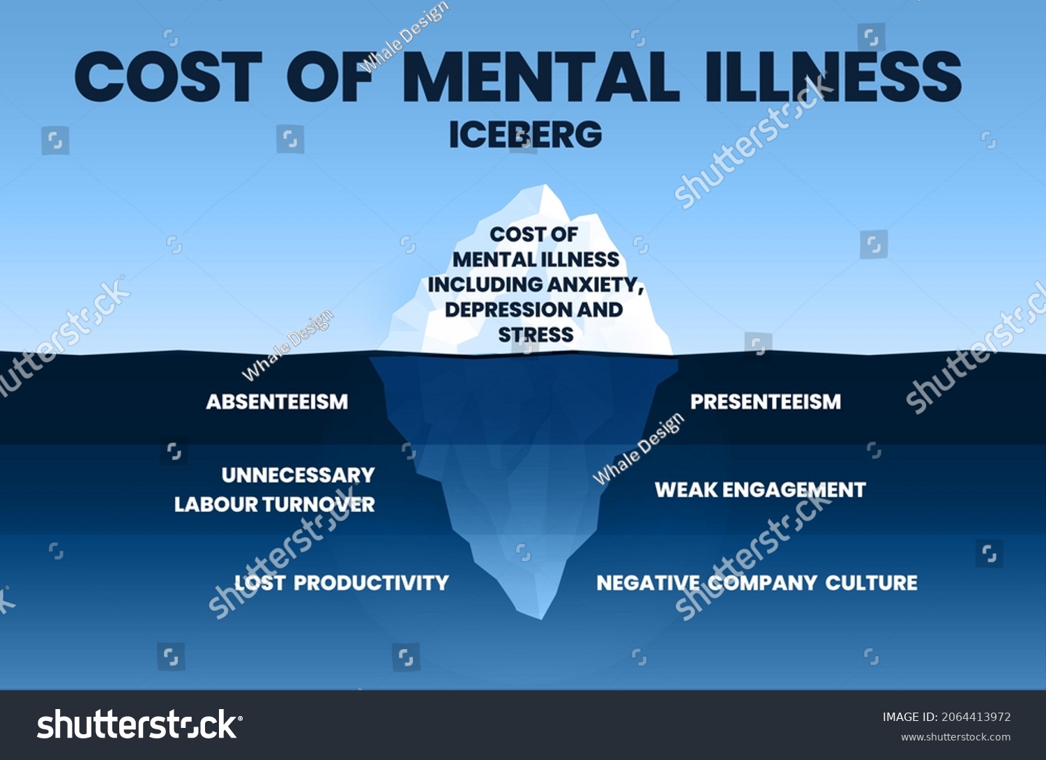 Stock Vector The Iceberg Model Of Mental Illness Includes Anxiety Stress And Depression Their Symptoms Were 2064413972 