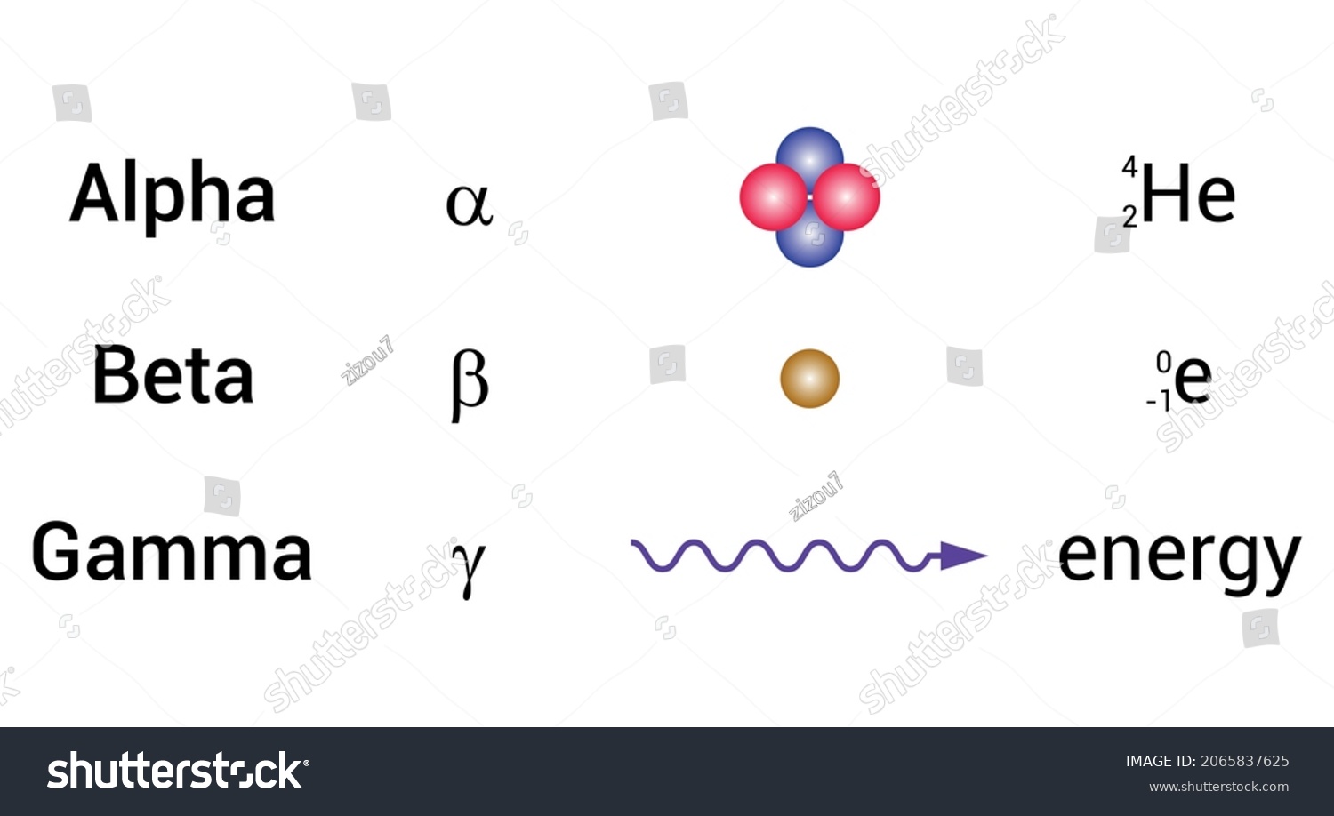 Рисунок альфа бета гамма