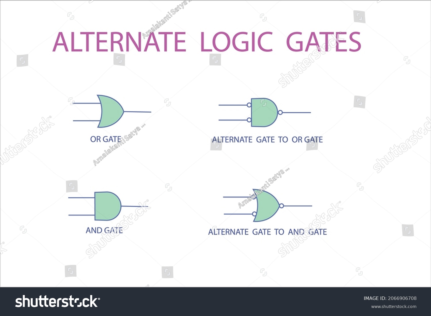 Vector Diagram Show Alternate Logic Gate Stock Vector (Royalty Free ...