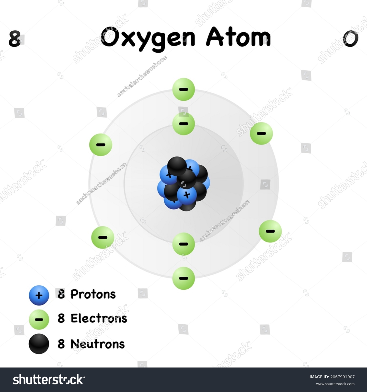 Oxygen Element Symbol O Atomic Number Stock Vector (Royalty Free ...