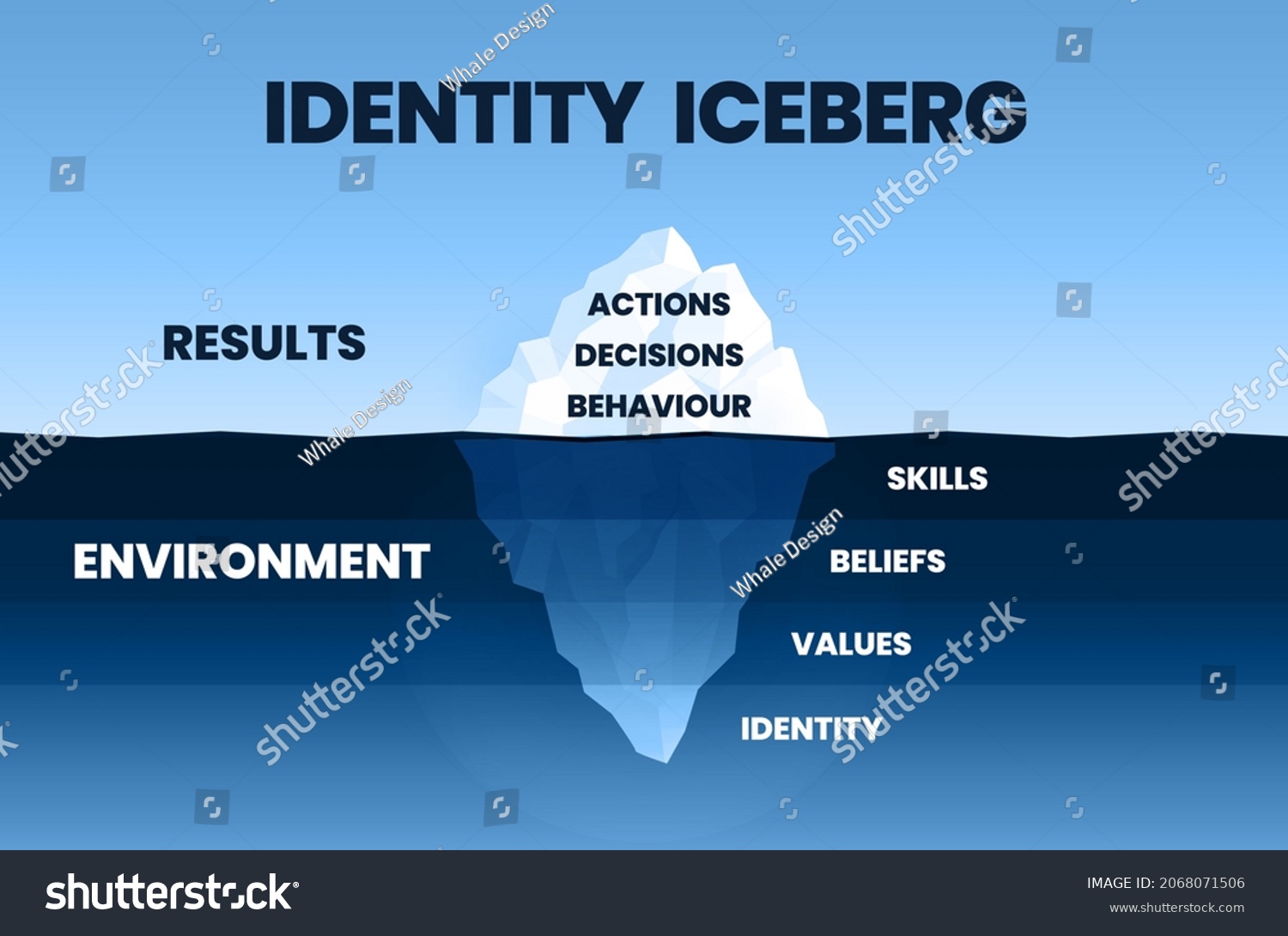 Identity Iceberg Vector Infographic Concept Mountain Stock Vector ...