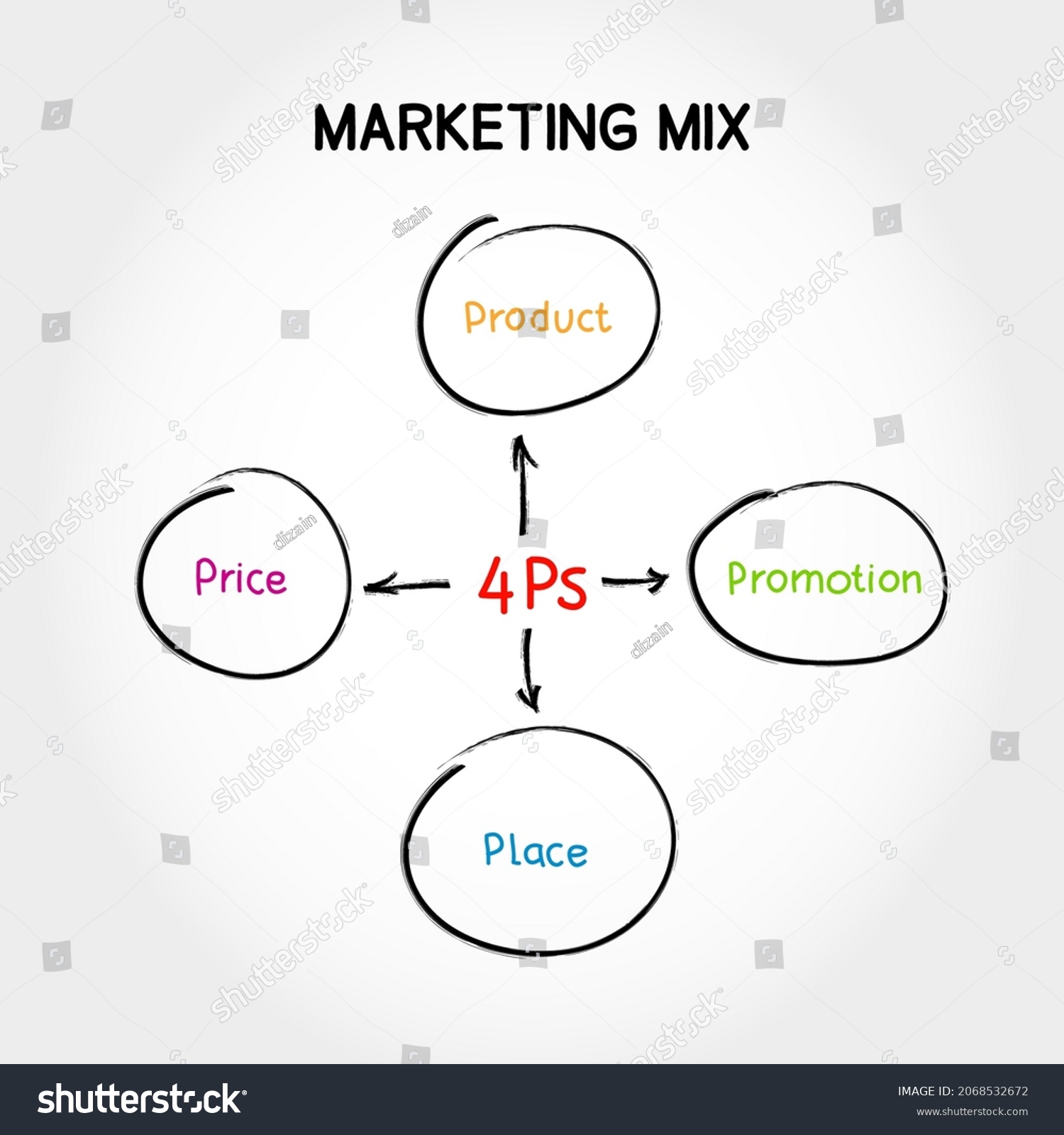 Marketing Mix 4 Ps Mind Map Stock Vector (Royalty Free) 2068532672 ...