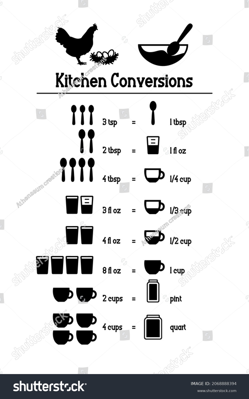 kitchen-conversions-chart-cooking-measurement-conversion-stock-vector-royalty-free-2068888394