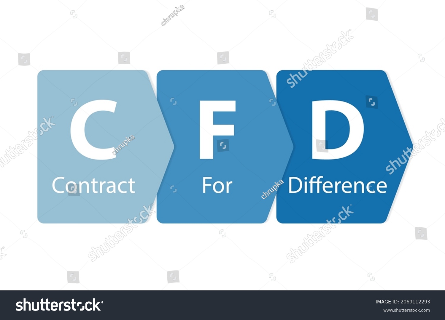 Cfd Contract Difference Concept Vector Illustration Stock Vector ...