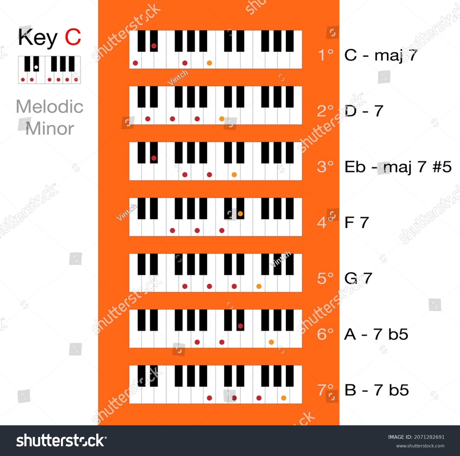 Chords C Melodic Minor Scale Vector Stock Vector (Royalty Free